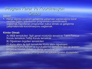 Program Karar Ve Koordinasyon
Görevi
            Grubu
 Hangi alanda program geliştirme çalışması yapılacağına karar
  vermek.Eğitim felsefesinin programlara yansıtılmasını
  sağlamak.Hazırlanan programları kabul etmek ve geliştirme
  çalışmalarında koordinasyonu sağlamak.

Kimler Olmalı
  A) MEB temsilcileri: İlgili genel müdürlük temsilcisi Talim-Terbiye
  Kurulu temsilcisi,Teftiş Kurulu temsilcisi
  B) Öğretmen örgütleri temsilcileri
  C) Konu alanı ile ilgili temsilciler:Konu alanı öğretmeni
  temsilcisi,Kamu kurum ve kuruluşlarının temsilcisi,İşçi ve işveren
  temsilcisi,Meslek Odası ve Birliği temsilcisi
  D) Öğrenci temsilcisi (ortaöğretim ve yükseköğretim düzeyinde)
 