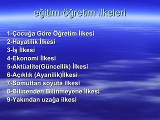 eğitim-öğretim ilkeleri

1-Çocuğa Göre Öğretim İlkesi
2-Hayatilik İlkesi
3-İş İlkesi
4-Ekonomi İlkesi
5-Aktüalite(Güncellik) İlkesi
6-Açıklık (Ayanilik)İlkesi
7-Somuttan soyuta ilkesi
8-Bilinenden Bilinmeyene İlkesi
9-Yakından uzağa ilkesi
 
