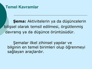 Temel Kavramlar


      Şema: Aktivitelerin ya da düşüncelerin
bilişsel olarak temsil edilmesi, örgütlenmiş
 davranış ya da düşünce örüntüsüdür.

     Şemalar ilkel zihinsel yapılar ve
 bilginin en temel birimleri olup öğrenmeyi
 sağlayan araçlardır.
 