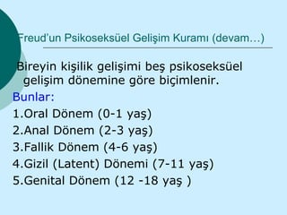 Freud’un Psikoseksüel Gelişim Kuramı (devam…)

 Bireyin kişilik gelişimi beş psikoseksüel
  gelişim dönemine göre biçimlenir.
Bunlar:
1.Oral Dönem (0-1 yaş)
2.Anal Dönem (2-3 yaş)
3.Fallik Dönem (4-6 yaş)
4.Gizil (Latent) Dönemi (7-11 yaş)
5.Genital Dönem (12 -18 yaş )
 