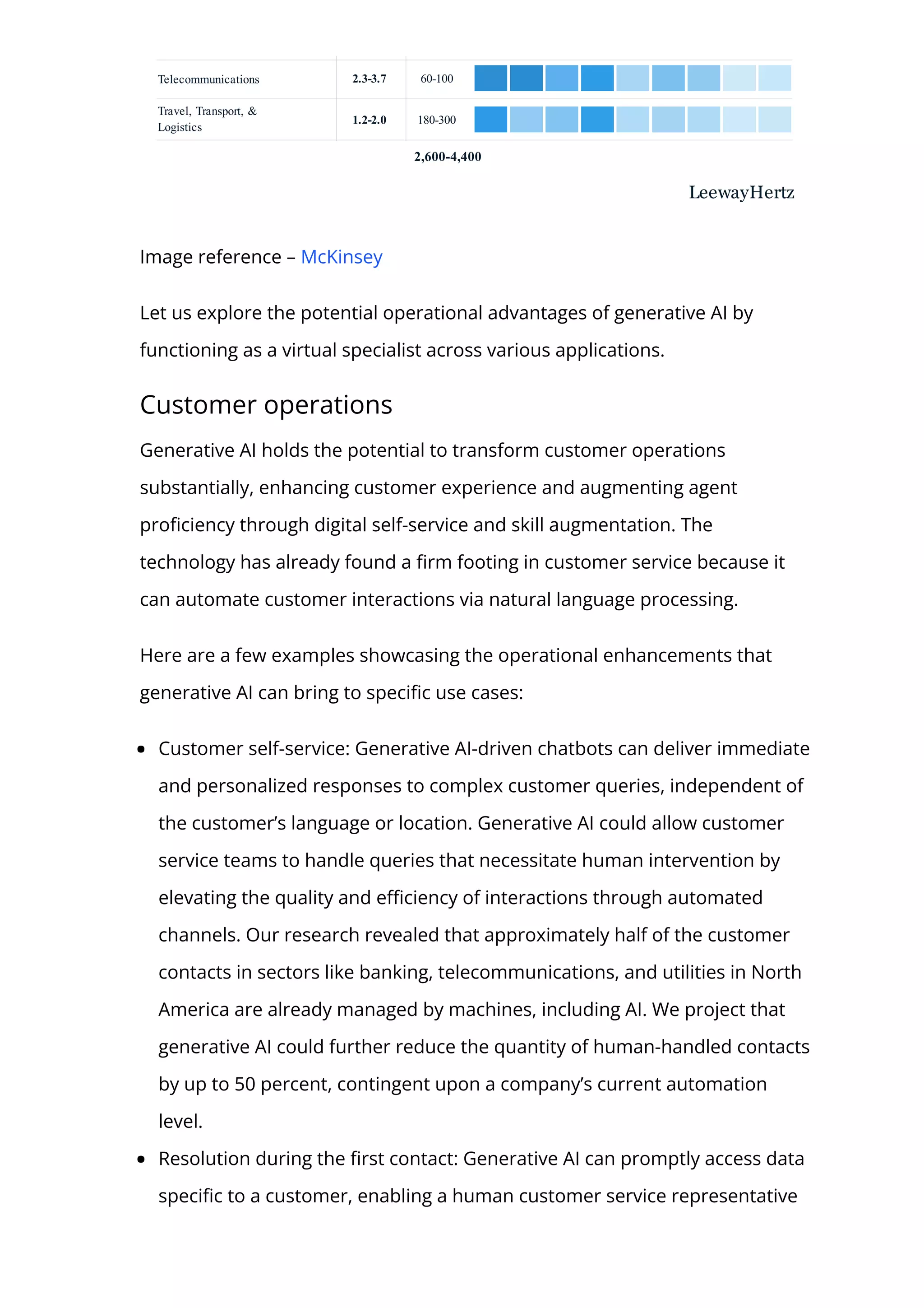 2,600­4,400
Telecommunications 60­100
2.3­3.7
Travel, Transport, &
Logistics
180­300
1.2­2.0
LeewayHertz
Image reference – McKinsey
Let us explore the potential operational advantages of generative AI by
functioning as a virtual specialist across various applications.
Customer operations
Generative AI holds the potential to transform customer operations
substantially, enhancing customer experience and augmenting agent
pro몭ciency through digital self-service and skill augmentation. The
technology has already found a 몭rm footing in customer service because it
can automate customer interactions via natural language processing.
Here are a few examples showcasing the operational enhancements that
generative AI can bring to speci몭c use cases:
Customer self-service: Generative AI-driven chatbots can deliver immediate
and personalized responses to complex customer queries, independent of
the customer’s language or location. Generative AI could allow customer
service teams to handle queries that necessitate human intervention by
elevating the quality and e몭ciency of interactions through automated
channels. Our research revealed that approximately half of the customer
contacts in sectors like banking, telecommunications, and utilities in North
America are already managed by machines, including AI. We project that
generative AI could further reduce the quantity of human-handled contacts
by up to 50 percent, contingent upon a company’s current automation
level.
Resolution during the 몭rst contact: Generative AI can promptly access data
speci몭c to a customer, enabling a human customer service representative
 