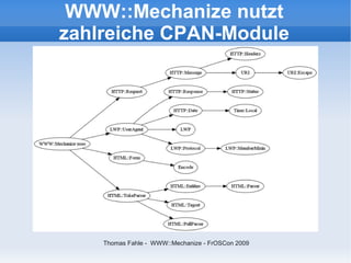 WWW::Mechanize nutzt
zahlreiche CPAN-Module




    Thomas Fahle - WWW::Mechanize - FrOSCon 2009
 