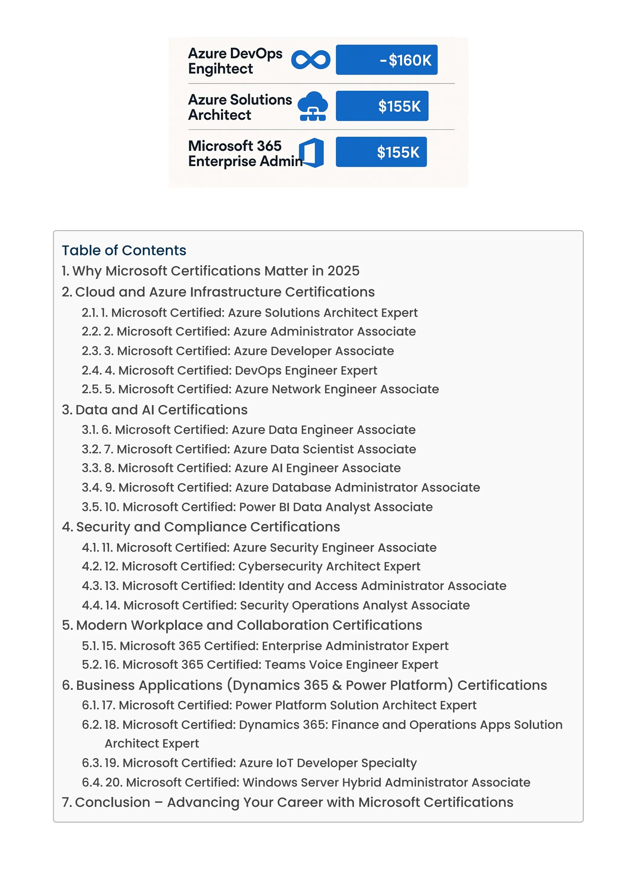 Table of Contents
1. Why Microsoft Certifications Matter in 2025
2. Cloud and Azure Infrastructure Certifications
2.1. 1. Microsoft Certified: Azure Solutions Architect Expert
2.2. 2. Microsoft Certified: Azure Administrator Associate
2.3. 3. Microsoft Certified: Azure Developer Associate
2.4. 4. Microsoft Certified: DevOps Engineer Expert
2.5. 5. Microsoft Certified: Azure Network Engineer Associate
3. Data and AI Certifications
3.1. 6. Microsoft Certified: Azure Data Engineer Associate
3.2. 7. Microsoft Certified: Azure Data Scientist Associate
3.3. 8. Microsoft Certified: Azure AI Engineer Associate
3.4. 9. Microsoft Certified: Azure Database Administrator Associate
3.5. 10. Microsoft Certified: Power BI Data Analyst Associate
4. Security and Compliance Certifications
4.1. 11. Microsoft Certified: Azure Security Engineer Associate
4.2. 12. Microsoft Certified: Cybersecurity Architect Expert
4.3. 13. Microsoft Certified: Identity and Access Administrator Associate
4.4. 14. Microsoft Certified: Security Operations Analyst Associate
5. Modern Workplace and Collaboration Certifications
5.1. 15. Microsoft 365 Certified: Enterprise Administrator Expert
5.2. 16. Microsoft 365 Certified: Teams Voice Engineer Expert
6. Business Applications (Dynamics 365 & Power Platform) Certifications
6.1. 17. Microsoft Certified: Power Platform Solution Architect Expert
6.2. 18. Microsoft Certified: Dynamics 365: Finance and Operations Apps Solution
Architect Expert
6.3. 19. Microsoft Certified: Azure IoT Developer Specialty
6.4. 20. Microsoft Certified: Windows Server Hybrid Administrator Associate
7. Conclusion – Advancing Your Career with Microsoft Certifications
 