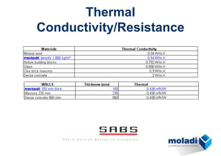 Thermal
Conductivity/Resistance
 
