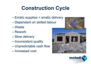 Construction Cycle
– Erratic supplies = erratic delivery
– Dependant on skilled labour
– Waste
– Rework
– Slow delivery
– Inconsistent quality
– Unpredictable cash flow
– Increased cost
 