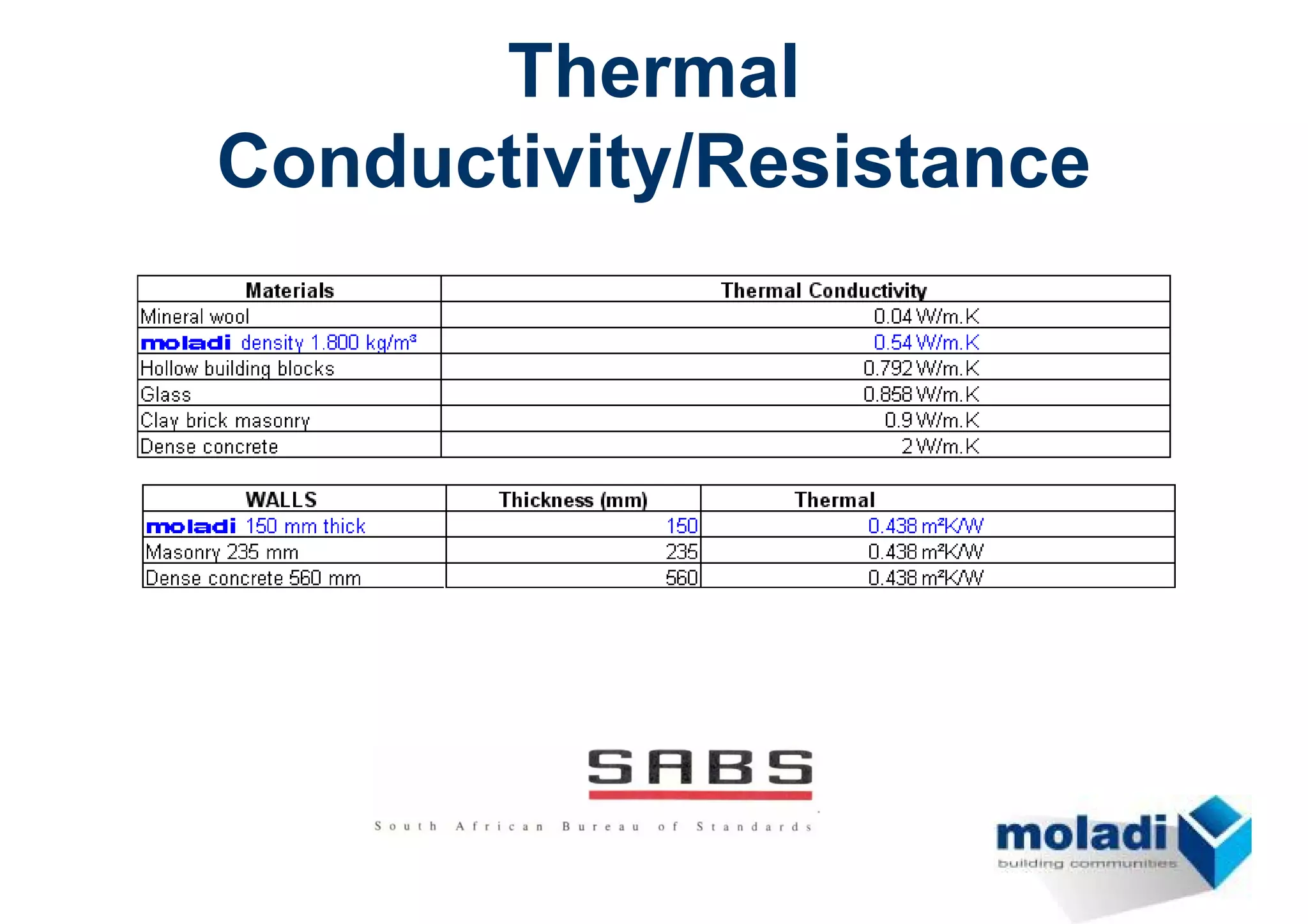 Thermal
Conductivity/Resistance
 