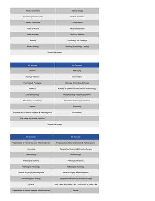 MBBS in Russia for Indian Students 2024-25 | PDF