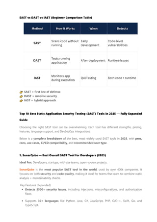 SAST vs DAST vs IAST (Beginner Comparison Table)
👉 SAST = first line of defense
👉 DAST = runtime security
👉 IAST = hybrid approach
Top 10 Best Static Application Security Testing (SAST) Tools in 2025 — Fully Expanded
Guide
Choosing the right SAST tool can be overwhelming. Each tool has different strengths, pricing,
features, language support, and DevSecOps integrations.
Below is a complete breakdown of the best, most widely used SAST tools in 2025, with pros,
cons, use cases, CI/CD compatibility, and recommended user type.
1. SonarQube — Best Overall SAST Tool for Developers (2025)
Ideal For: Developers, startups, mid-size teams, open-source projects.
SonarQube is the most popular SAST tool in the world, used by over 400k companies. It
focuses on both security and code quality, making it ideal for teams that want to combine static
analysis + maintainability checks.
Key Features (Expanded)
Detects 5500+ security issues, including injections, misconfigurations, and authorization
flaws.
Supports 30+ languages like Python, Java, C#, JavaScript, PHP, C/C++, Swift, Go, and
TypeScript.
 