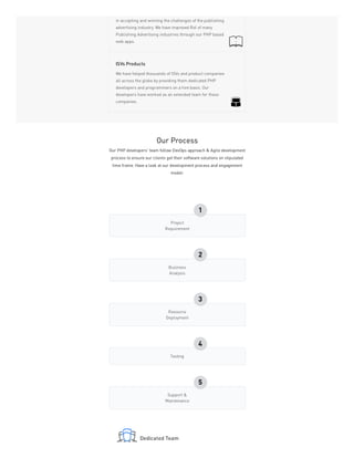 in accepting and winning the challenges of the publishing
advertising industry. We have improved RoI of many
Publishing Advertising industries through our PHP based
web apps.
We have helped thousands of ISVs and product companies
all across the globe by providing them dedicated PHP
developers and programmers on a hire basis. Our
developers have worked as an extended team for these
companies.
ISVs Products
Our Process
Our PHP developers' team follow DevOps approach & Agile development
process to ensure our clients get their software solutions on stipulated
time frame. Have a look at our development process and engagement
model:
Project
Requirement
1
Business
Analysis
2
Resource
Deployment
3
Testing
4
Support &
Maintenance
5
Dedicated Team
 