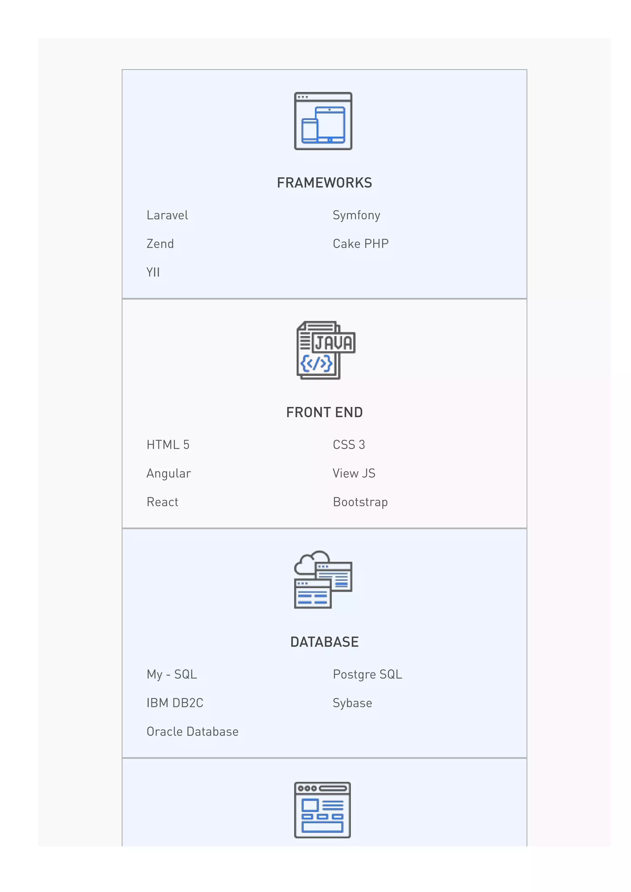 FRAMEWORKS
Laravel Symfony
Zend Cake PHP
YII
FRONT END
HTML 5 CSS 3
Angular View JS
React Bootstrap
DATABASE
My - SQL Postgre SQL
IBM DB2C Sybase
Oracle Database
 