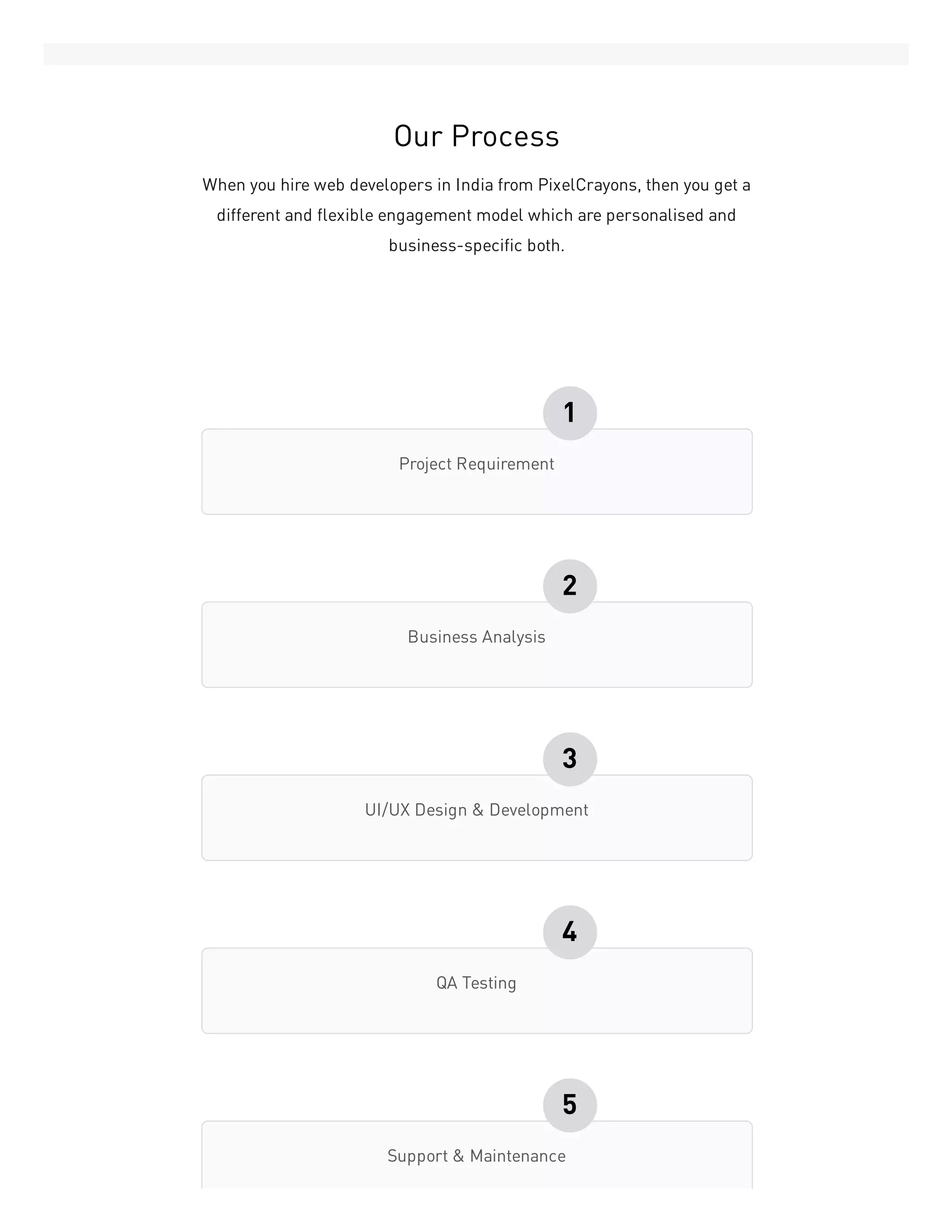 Our Process
When you hire web developers in India from PixelCrayons, then you get a
different and flexible engagement model which are personalised and
business-specific both.
Project Requirement
1
Business Analysis
2
UI/UX Design & Development
3
QA Testing
4
Support & Maintenance
5
 