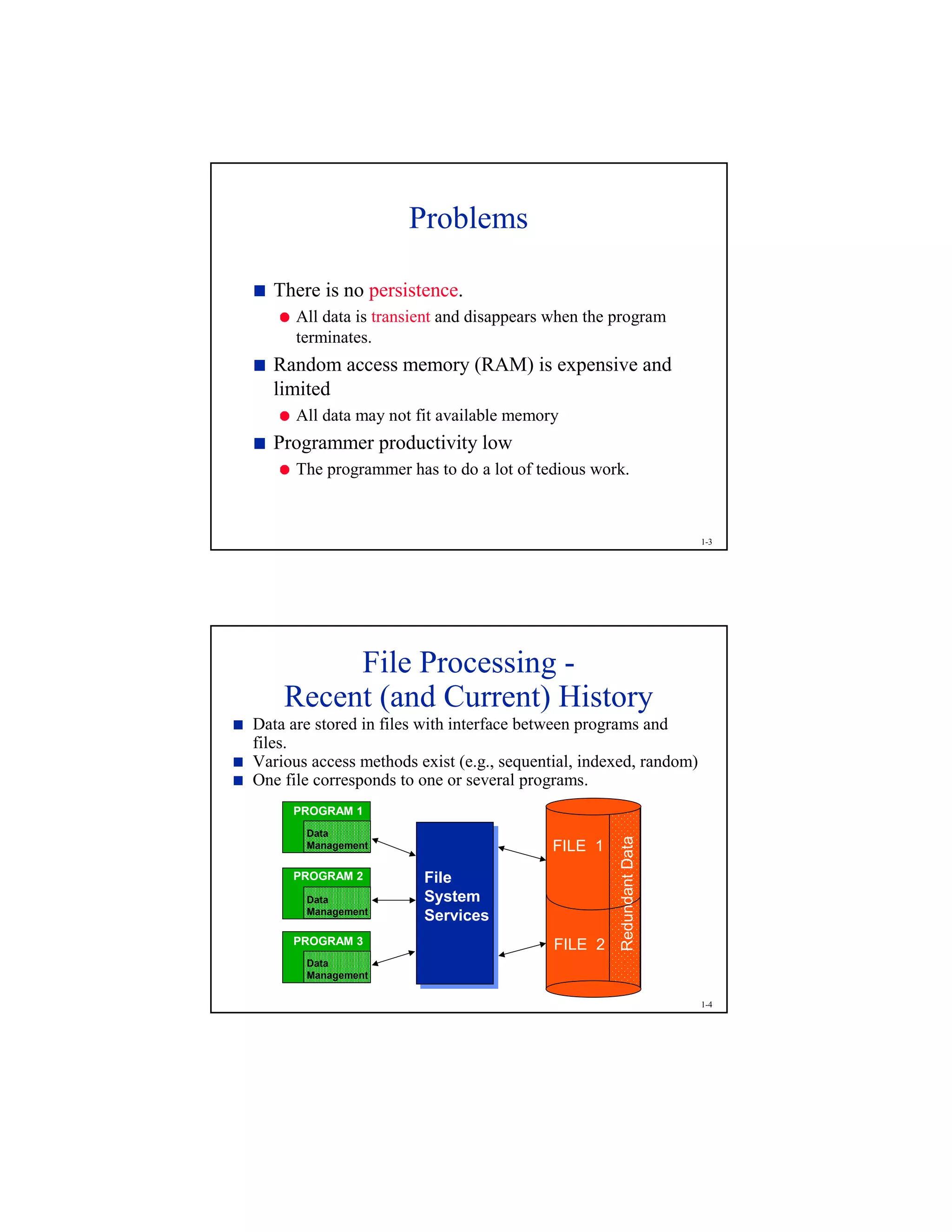 1-3
Problems
¥
There is no persistence.
¦
All data is transient and disappears when the program
terminates.
¥
Random access memory (RAM) is expensive and
limited
¦
All data may not fit available memory
¥
Programmer productivity low
¦
The programmer has to do a lot of tedious work.
1-4
File Processing -
Recent (and Current) History§
Data are stored in files with interface between programs and
files.
§
Various access methods exist (e.g., sequential, indexed, random)
§
One file corresponds to one or several programs.
PROGRAM 1
Data
Management FILE 1
FILE 2
RedundantData
PROGRAM 2
Data
Management
PROGRAM 3
Data
Management
File
System
Services
 
