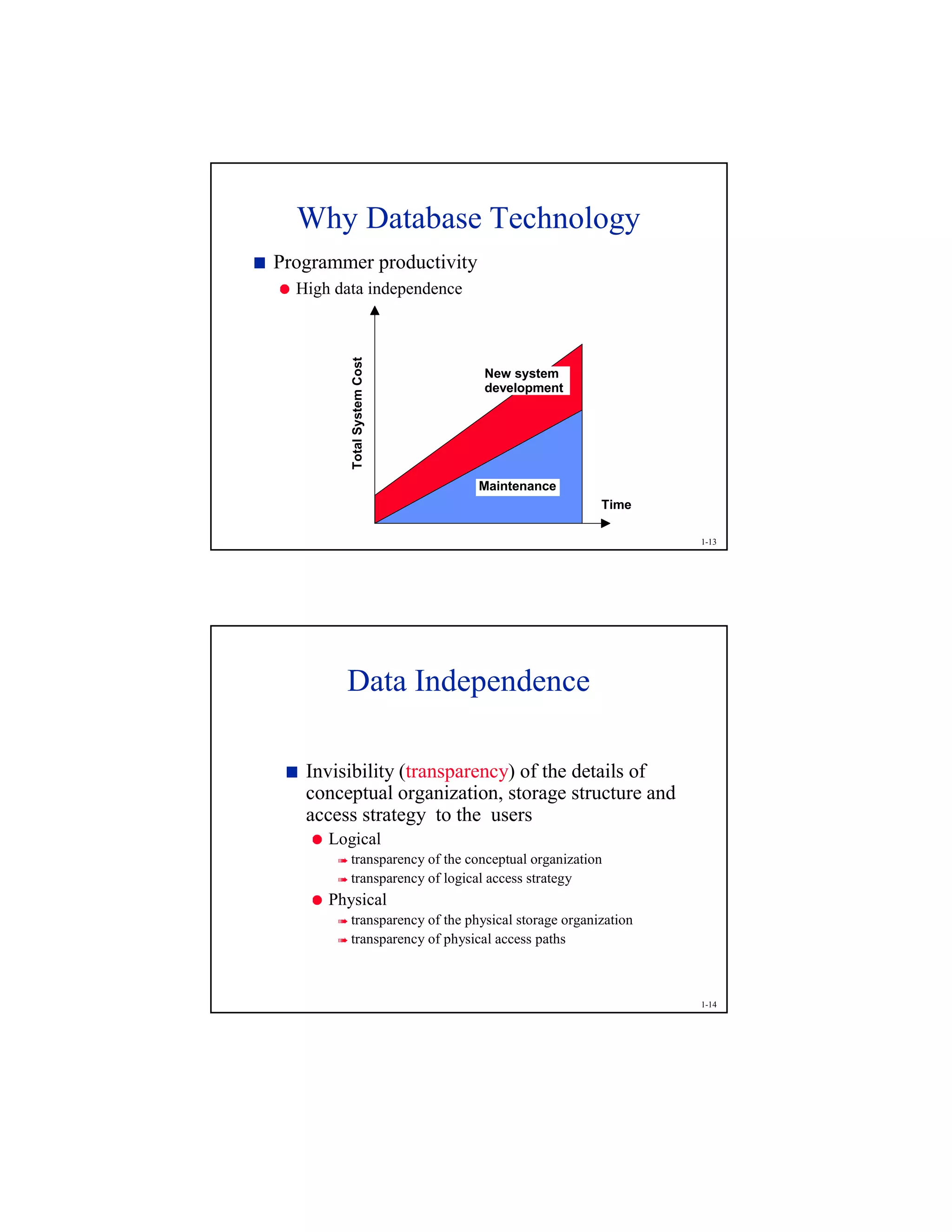 1-13

Programmer productivity

High data independence
Why Database Technology
Time
Maintenance
New system
development
TotalSystemCost
1-14

Invisibility (transparency) of the details of
conceptual organization, storage structure and
access strategy to the users

Logical

transparency of the conceptual organization

transparency of logical access strategy

Physical

transparency of the physical storage organization

transparency of physical access paths
Data Independence
 