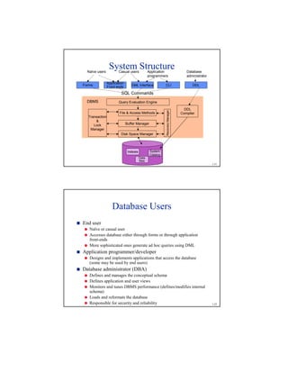 1-21
System StructureNaïve users Application
programmers
Casual users Database
administrator
Forms
Application
Front ends DML Interface CLI DDL
Indexes System
Catalog
Data
files
DDL
Compiler
Disk Space Manager
Buffer Manager
File  Access Methods
Query Evaluation Engine
SQL Commands
RecoveryManager
Transaction

Lock
Manager
DBMS
1-22
Database Users
)
End user
0
Naïve or casual user
0
Accesses database either through forms or through application
front-ends
0
More sophisticated ones generate ad hoc queries using DML
)
Application programmer/developer
0
Designs and implements applications that access the database
(some may be used by end users)
)
Database administrator (DBA)
0
Defines and manages the conceptual schema
0
Defines application and user views
0
Monitors and tunes DBMS performance (defines/modifies internal
schema)
0
Loads and reformats the database
0
Responsible for security and reliability
 