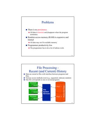 1-3
Problems
¥
There is no persistence.
¦
All data is transient and disappears when the program
terminates.
¥
Random access memory (RAM) is expensive and
limited
¦
All data may not fit available memory
¥
Programmer productivity low
¦
The programmer has to do a lot of tedious work.
1-4
File Processing -
Recent (and Current) History§
Data are stored in files with interface between programs and
files.
§
Various access methods exist (e.g., sequential, indexed, random)
§
One file corresponds to one or several programs.
PROGRAM 1
Data
Management FILE 1
FILE 2
RedundantData
PROGRAM 2
Data
Management
PROGRAM 3
Data
Management
File
System
Services
 