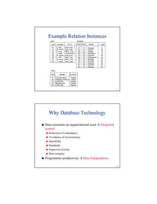 1-11
Example Relation Instances
ENO ENAME TITLE
E1 J. Doe Elect. Eng.
E2 M. Smith Syst. Anal.
E3 A. Lee Mech. Eng.
E4 J. Miller Programmer
E5 B. Casey Syst. Anal.
E6 L. Chu Elect. Eng.
E7 R. Davis Mech. Eng.
E8 J. Jones Syst. Anal.
EMP
ENO PNO RESP
E1 P1 Manager 12
DUR
E2 P1 Analyst 24
E2 P2 Analyst 6
E3 P3 Consultant 10
E3 P4 Engineer 48
E4 P2 Programmer 18
E5 P2 Manager 24
E6 P4 Manager 48
E7 P3 Engineer 36
E8 P3 Manager 40
WORKS
E7 P5 Engineer 23
PROJ
PNO PNAME BUDGET
P1 Instrumentation 150000
P3 CAD/CAM 250000
P2 Database Develop. 135000
P4 Maintenance 310000
P5 CAD/CAM 500000
1-12

Data constitute an organizational asset  Integrated
control

Reduction of redundancy

Avoidance of inconsistency

Sharability

Standards

Improved security

Data integrity

Programmer productivity  Data Independence
Why Database Technology
 