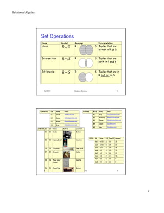 [Www.pkbulk.blogspot.com]dbms04 | PDF