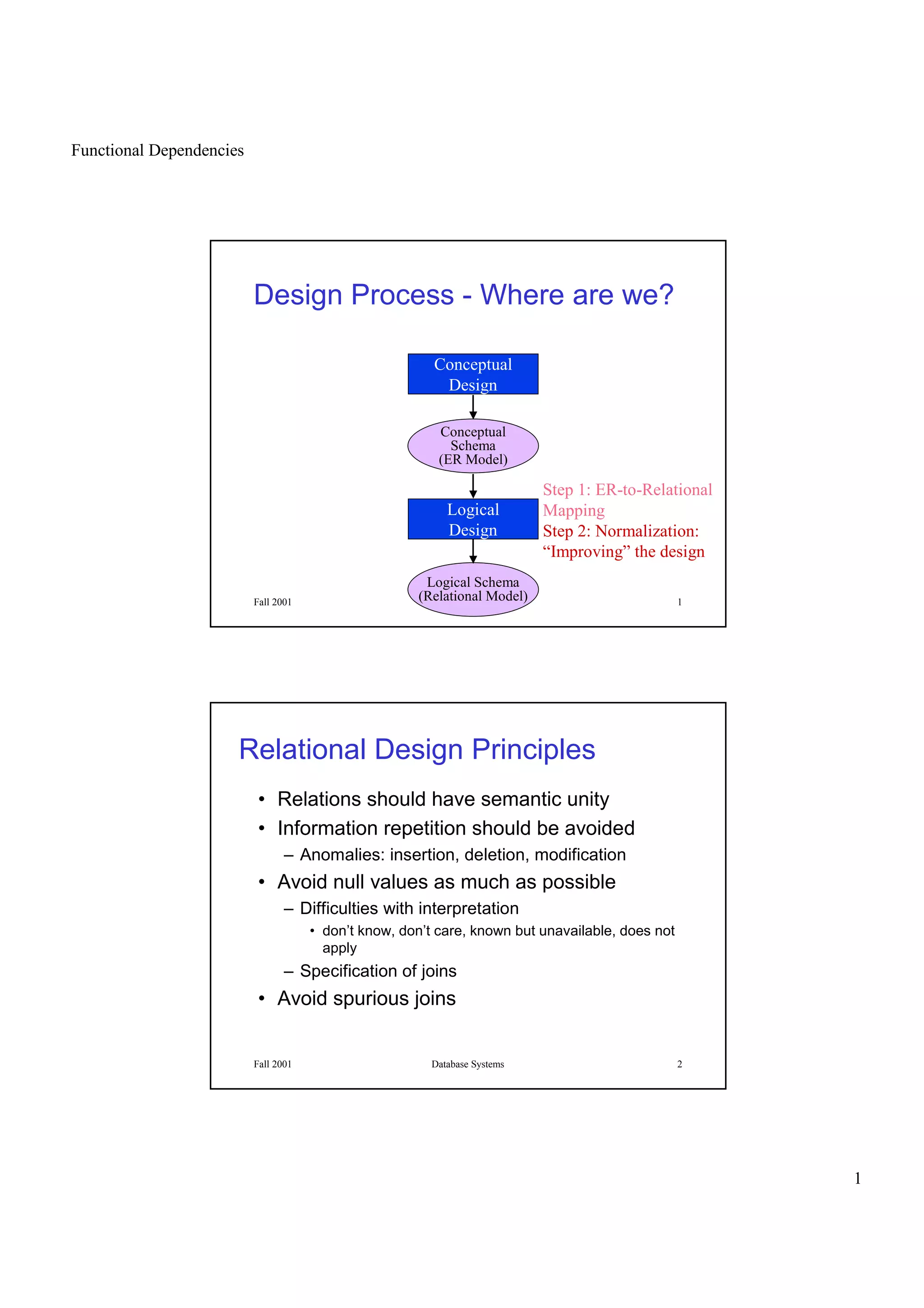 Functional Dependencies
1
Fall 2001 Database Systems 1
Design Process - Where are we?
Conceptual
Design
Conceptual
Schema
(ER Model)
Logical
Design
Logical Schema
(Relational Model)
Step 1: ER-to-Relational
Mapping
Step 2: Normalization:
“Improving” the design
Fall 2001 Database Systems 2
• Relations should have semantic unity
• Information repetition should be avoided
– Anomalies: insertion, deletion, modification
• Avoid null values as much as possible
– Difficulties with interpretation
• don’t know, don’t care, known but unavailable, does not
apply
– Specification of joins
• Avoid spurious joins
Relational Design Principles
 