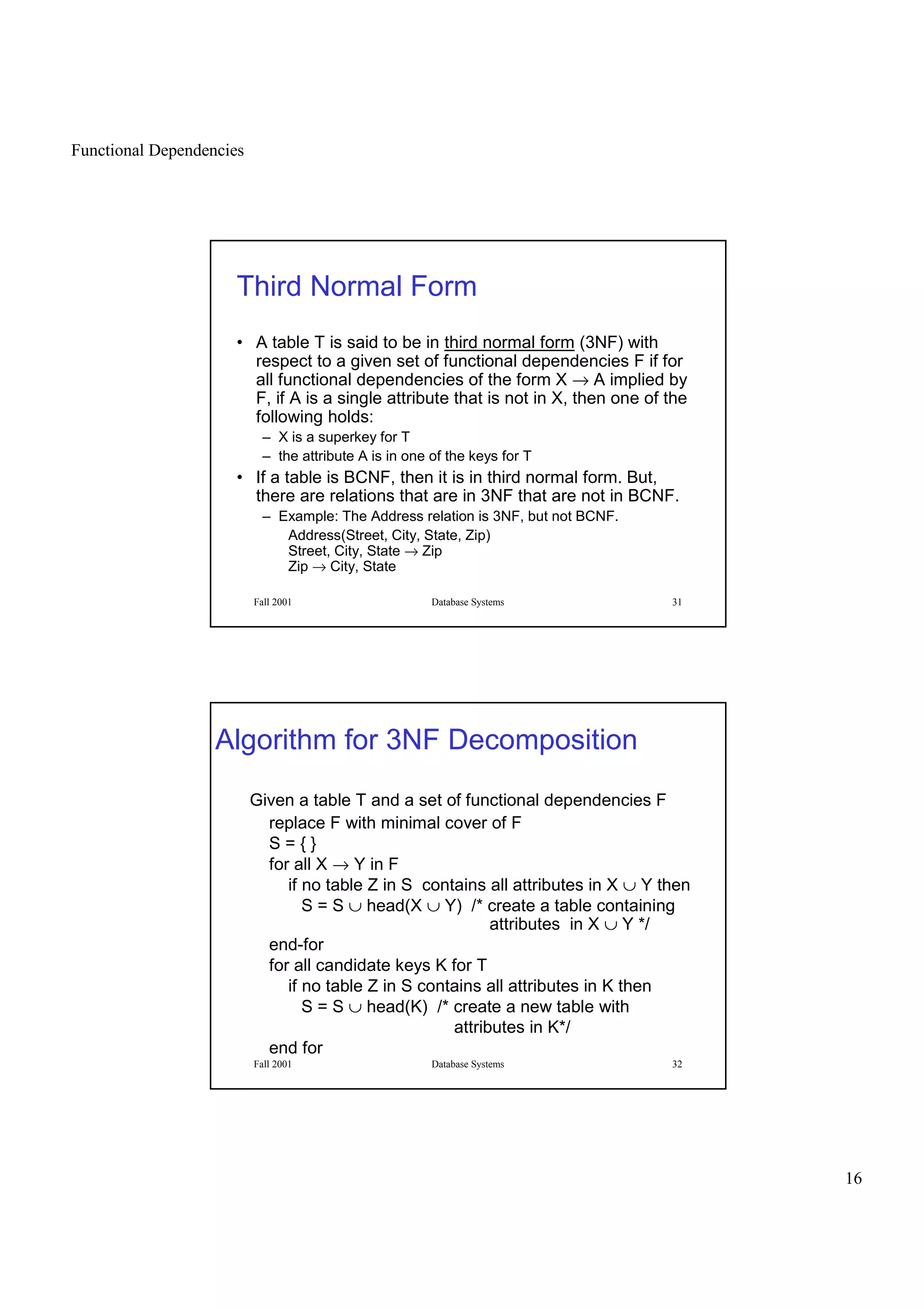 Functional Dependencies
16
Fall 2001 Database Systems 31
Third Normal Form
• A table T is said to be in third normal form (3NF) with
respect to a given set of functional dependencies F if for
all functional dependencies of the form X → A implied by
F, if A is a single attribute that is not in X, then one of the
following holds:
– X is a superkey for T
– the attribute A is in one of the keys for T
• If a table is BCNF, then it is in third normal form. But,
there are relations that are in 3NF that are not in BCNF.
– Example: The Address relation is 3NF, but not BCNF.
Address(Street, City, State, Zip)
Street, City, State → Zip
Zip → City, State
Fall 2001 Database Systems 32
Algorithm for 3NF Decomposition
Given a table T and a set of functional dependencies F
replace F with minimal cover of F
S = { }
for all X → Y in F
if no table Z in S contains all attributes in X ∪ Y then
S = S ∪ head(X ∪ Y) /* create a table containing
attributes in X ∪ Y */
end-for
for all candidate keys K for T
if no table Z in S contains all attributes in K then
S = S ∪ head(K) /* create a new table with
attributes in K*/
end for
 