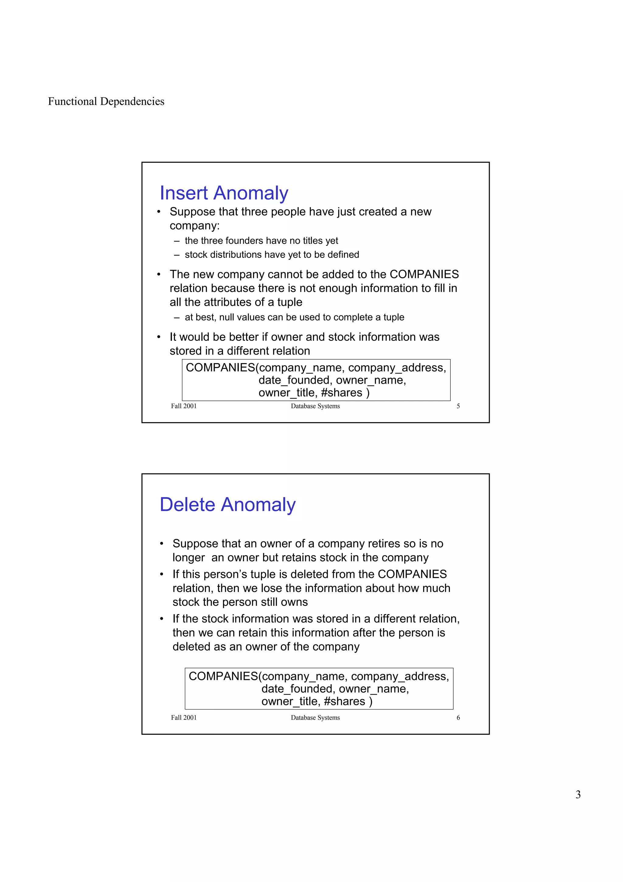 Functional Dependencies
3
Fall 2001 Database Systems 5
Insert Anomaly
• Suppose that three people have just created a new
company:
– the three founders have no titles yet
– stock distributions have yet to be defined
• The new company cannot be added to the COMPANIES
relation because there is not enough information to fill in
all the attributes of a tuple
– at best, null values can be used to complete a tuple
• It would be better if owner and stock information was
stored in a different relation
COMPANIES(company_name, company_address,
date_founded, owner_name,
owner_title, #shares )
Fall 2001 Database Systems 6
Delete Anomaly
• Suppose that an owner of a company retires so is no
longer an owner but retains stock in the company
• If this person’s tuple is deleted from the COMPANIES
relation, then we lose the information about how much
stock the person still owns
• If the stock information was stored in a different relation,
then we can retain this information after the person is
deleted as an owner of the company
COMPANIES(company_name, company_address,
date_founded, owner_name,
owner_title, #shares )
 