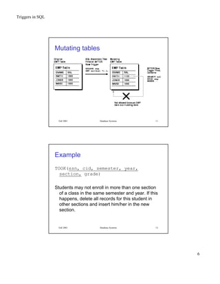 Triggers in SQL
6
Fall 2001 Database Systems 11
Mutating tables
Fall 2001 Database Systems 12
Example
TOOK(ssn, cid, semester, year,
section, grade)
Students may not enroll in more than one section
of a class in the same semester and year. If this
happens, delete all records for this student in
other sections and insert him/her in the new
section.
 