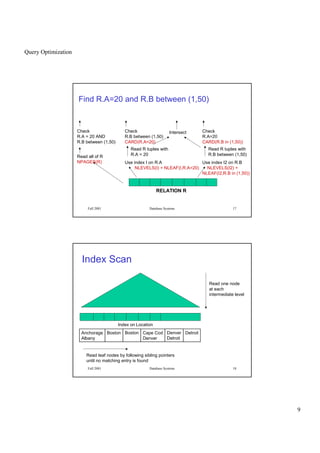 Query Optimization
9
Fall 2001 Database Systems 17
Find R.A=20 and R.B between (1,50)
RELATION R
Read all of R
NPAGES(R)
Check
R.A = 20 AND
R.B between (1,50)
Use index I on R.A
NLEVELS(I) + NLEAF(I,R.A=20)
Read R tuples with
R.A = 20
Check
R.B between (1,50)
CARD(R.A=20)
Use index I2 on R.B
NLEVELS(I2) +
NLEAF(I2,R.B in (1,50))
Read R tuples with
R.B between (1,50)
Check
R.A=20
CARD(R.B in (1,50))
Intersect
Fall 2001 Database Systems 18
Index Scan
Read one node
at each
intermediate level
Read leaf nodes by following sibling pointers
until no matching entry is found
Index on Location
Boston Boston Cape Cod
Denver
Anchorage
Albany
Denver
Detroit
Detroit
 