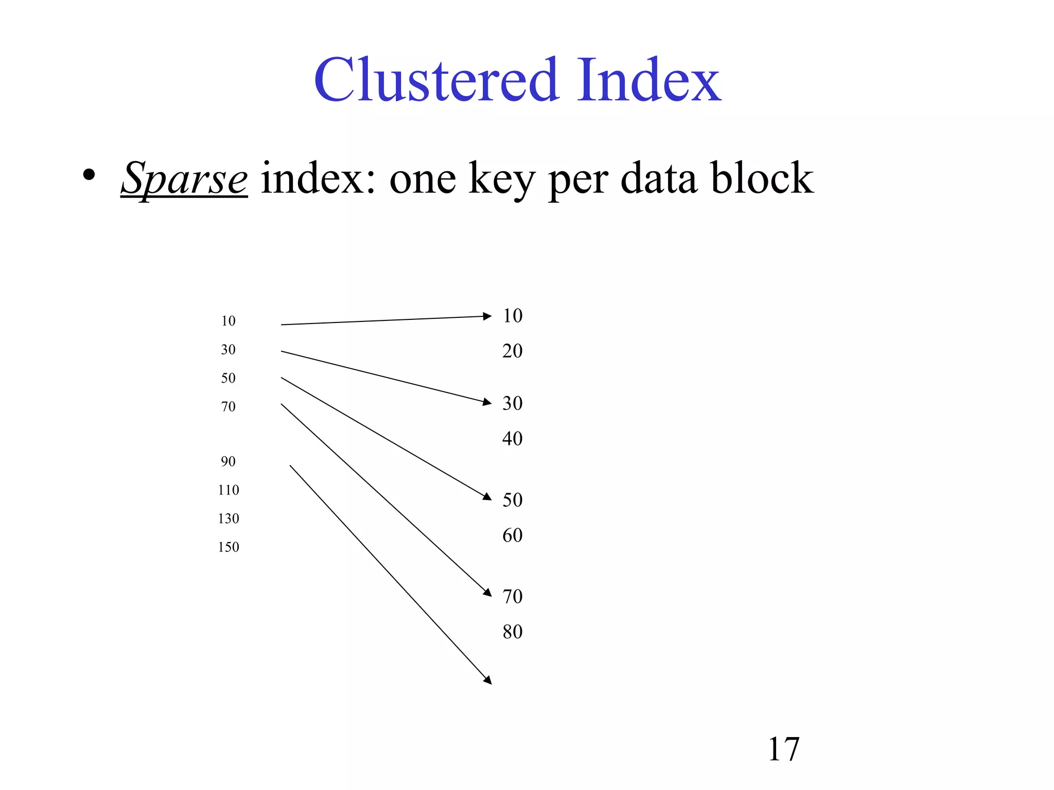 17
Clustered Index
• Sparse index: one key per data block
10
30
50
70
90
110
130
150
10
20
30
40
50
60
70
80
 