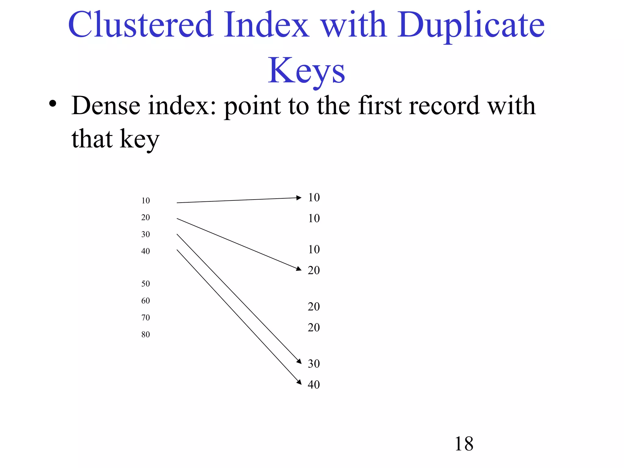 18
Clustered Index with Duplicate
Keys
• Dense index: point to the first record with
that key
10
20
30
40
50
60
70
80
10
10
10
20
20
20
30
40
 