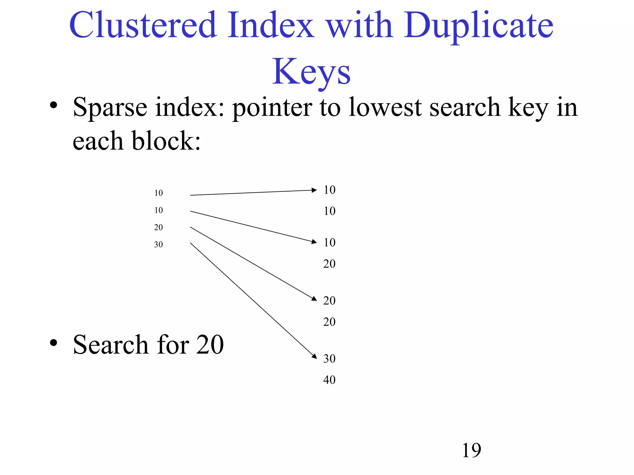 19
Clustered Index with Duplicate
Keys
• Sparse index: pointer to lowest search key in
each block:
• Search for 20
10
10
20
30
10
10
10
20
20
20
30
40
 