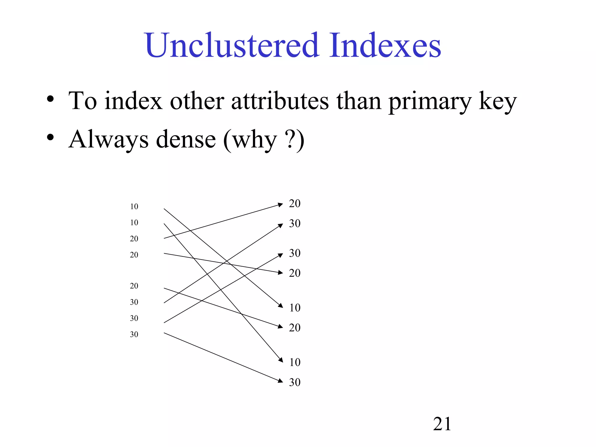 21
Unclustered Indexes
• To index other attributes than primary key
• Always dense (why ?)
10
10
20
20
20
30
30
30
20
30
30
20
10
20
10
30
 