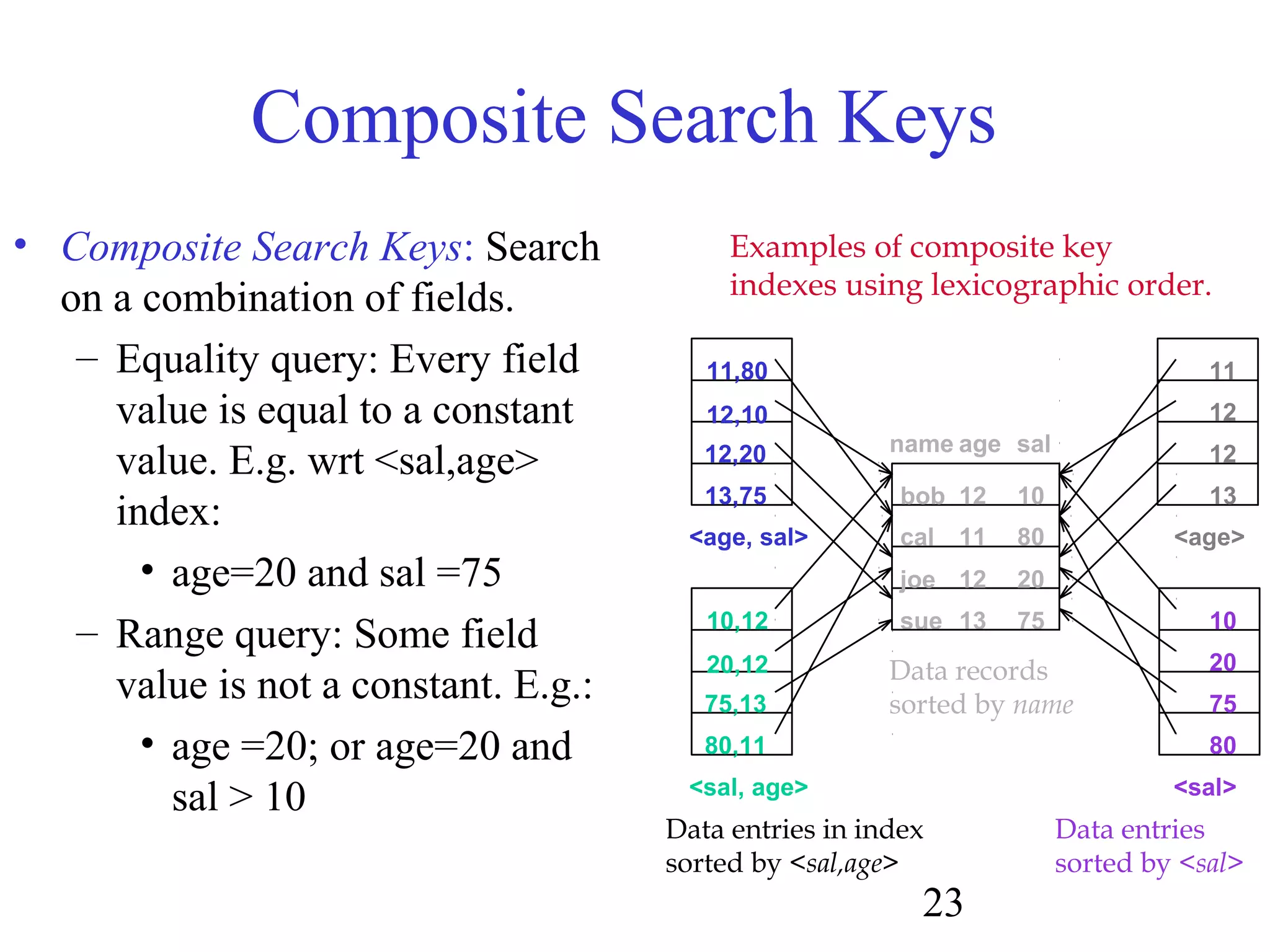 23
Composite Search Keys
• Composite Search Keys: Search
on a combination of fields.
– Equality query: Every field
value is equal to a constant
value. E.g. wrt <sal,age>
index:
• age=20 and sal =75
– Range query: Some field
value is not a constant. E.g.:
• age =20; or age=20 and
sal > 10
sue 13 75
bob
cal
joe 12
10
20
8011
12
name age sal
<sal, age>
<age, sal> <age>
<sal>
12,20
12,10
11,80
13,75
20,12
10,12
75,13
80,11
11
12
12
13
10
20
75
80
Data records
sorted by name
Data entries in index
sorted by <sal,age>
Data entries
sorted by <sal>
Examples of composite key
indexes using lexicographic order.
 