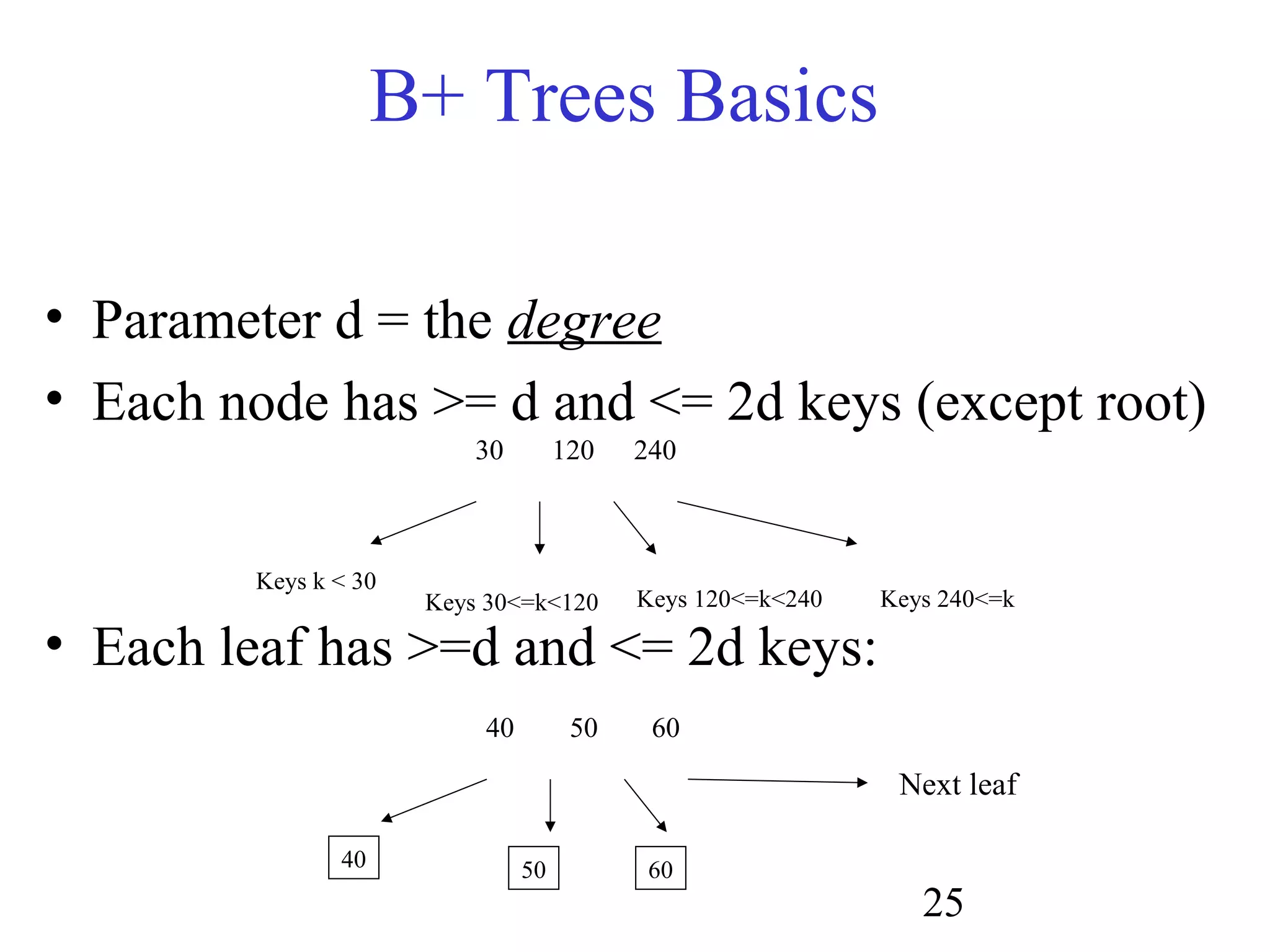 25
• Parameter d = the degree
• Each node has >= d and <= 2d keys (except root)
• Each leaf has >=d and <= 2d keys:
B+ Trees Basics
30 120 240
Keys k < 30
Keys 30<=k<120 Keys 120<=k<240 Keys 240<=k
40 50 60
40 50 60
Next leaf
 