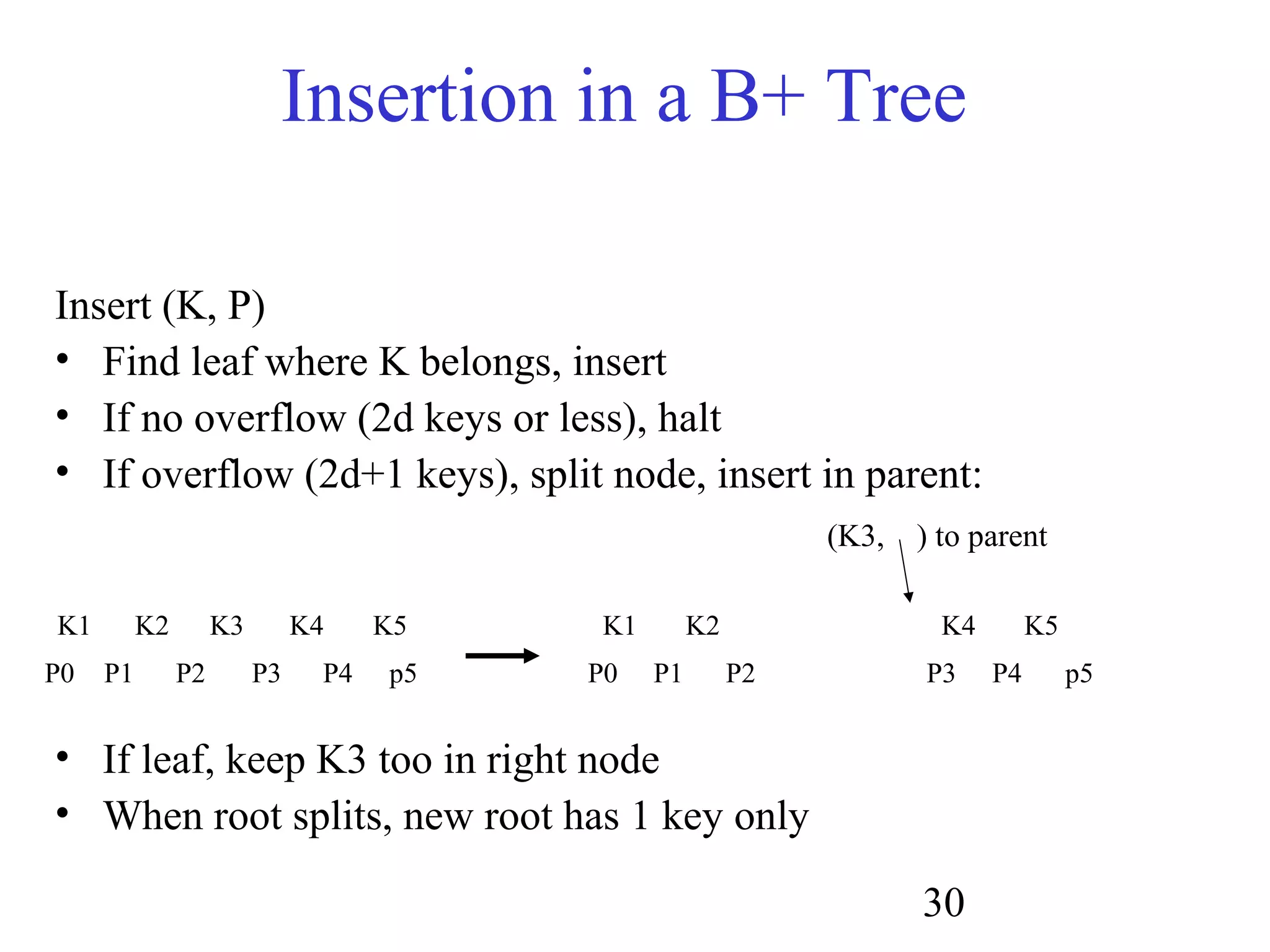 30
Insertion in a B+ Tree
Insert (K, P)
• Find leaf where K belongs, insert
• If no overflow (2d keys or less), halt
• If overflow (2d+1 keys), split node, insert in parent:
• If leaf, keep K3 too in right node
• When root splits, new root has 1 key only
K1 K2 K3 K4 K5
P0 P1 P2 P3 P4 p5
K1 K2
P0 P1 P2
K4 K5
P3 P4 p5
(K3, ) to parent
 