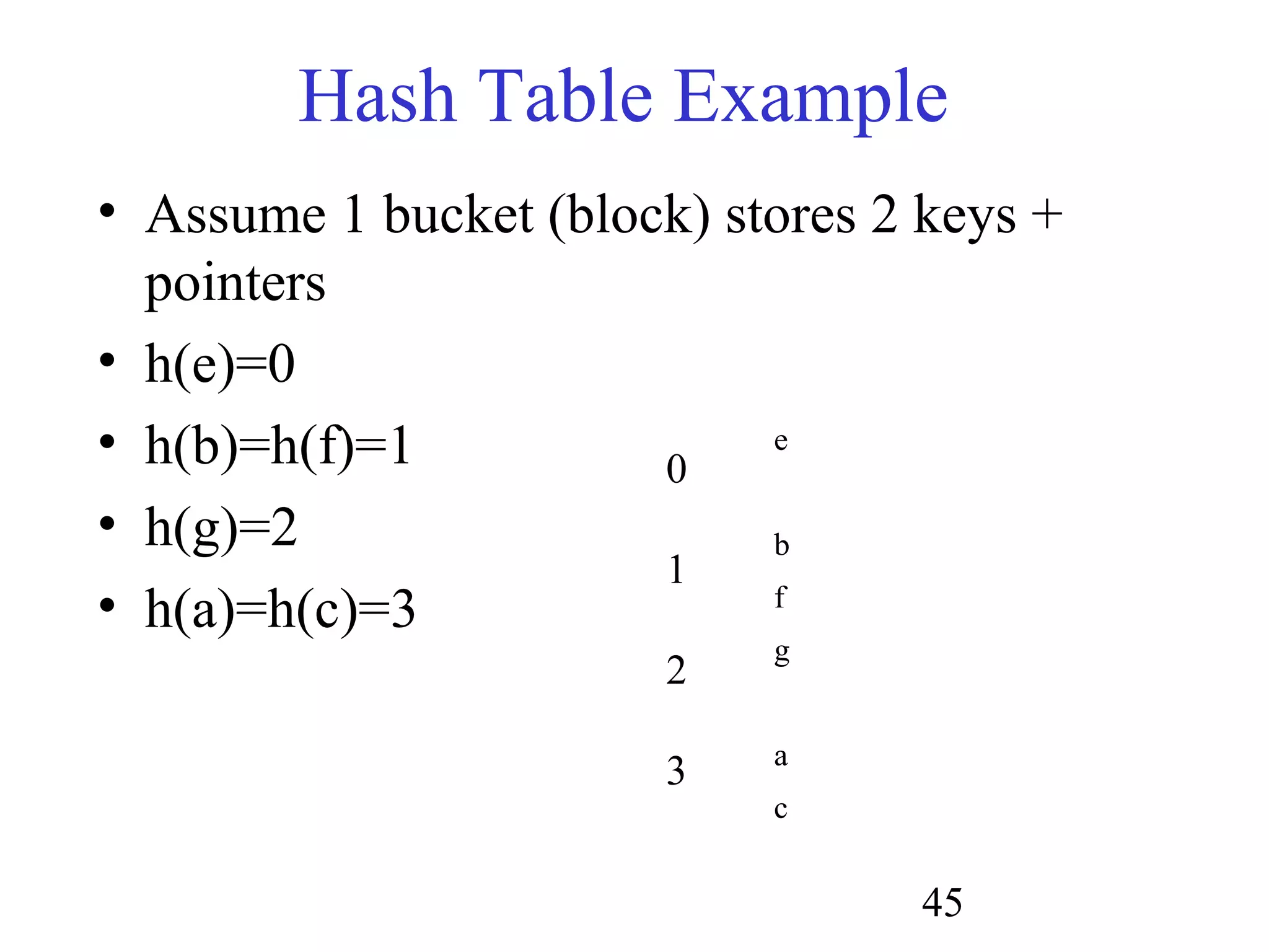 45
• Assume 1 bucket (block) stores 2 keys +
pointers
• h(e)=0
• h(b)=h(f)=1
• h(g)=2
• h(a)=h(c)=3
Hash Table Example
e
b
f
g
a
c
0
1
2
3
 