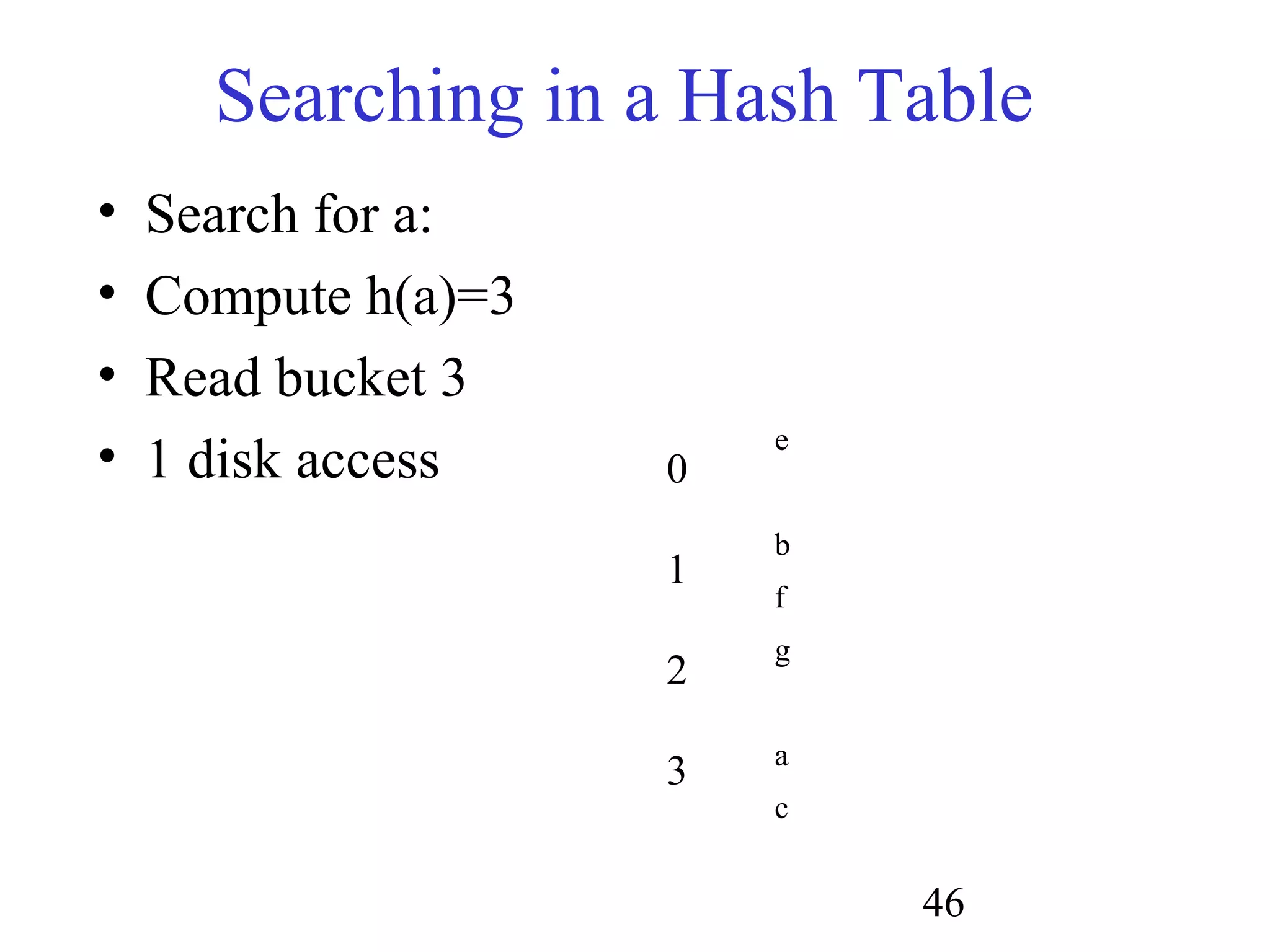 46
• Search for a:
• Compute h(a)=3
• Read bucket 3
• 1 disk access
Searching in a Hash Table
e
b
f
g
a
c
0
1
2
3
 