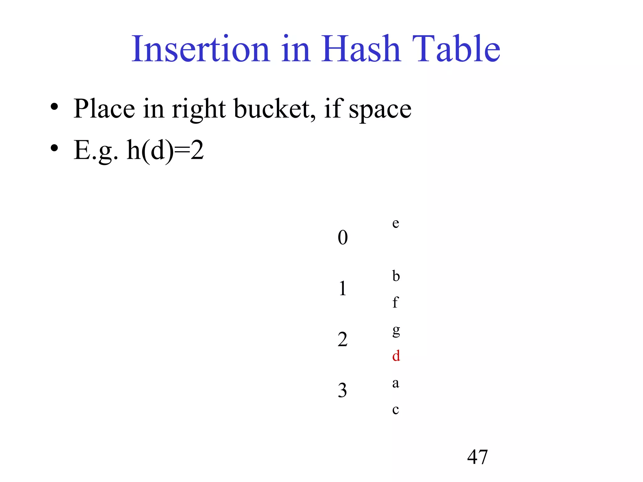 47
• Place in right bucket, if space
• E.g. h(d)=2
Insertion in Hash Table
e
b
f
g
d
a
c
0
1
2
3
 