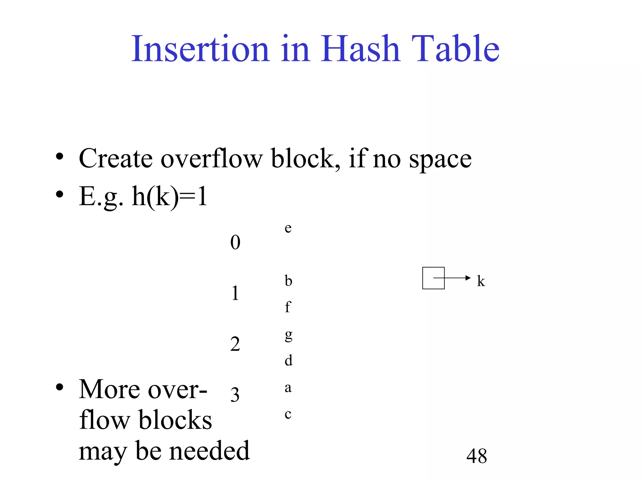 48
• Create overflow block, if no space
• E.g. h(k)=1
• More over-
flow blocks
may be needed
Insertion in Hash Table
e
b
f
g
d
a
c
0
1
2
3
k
 