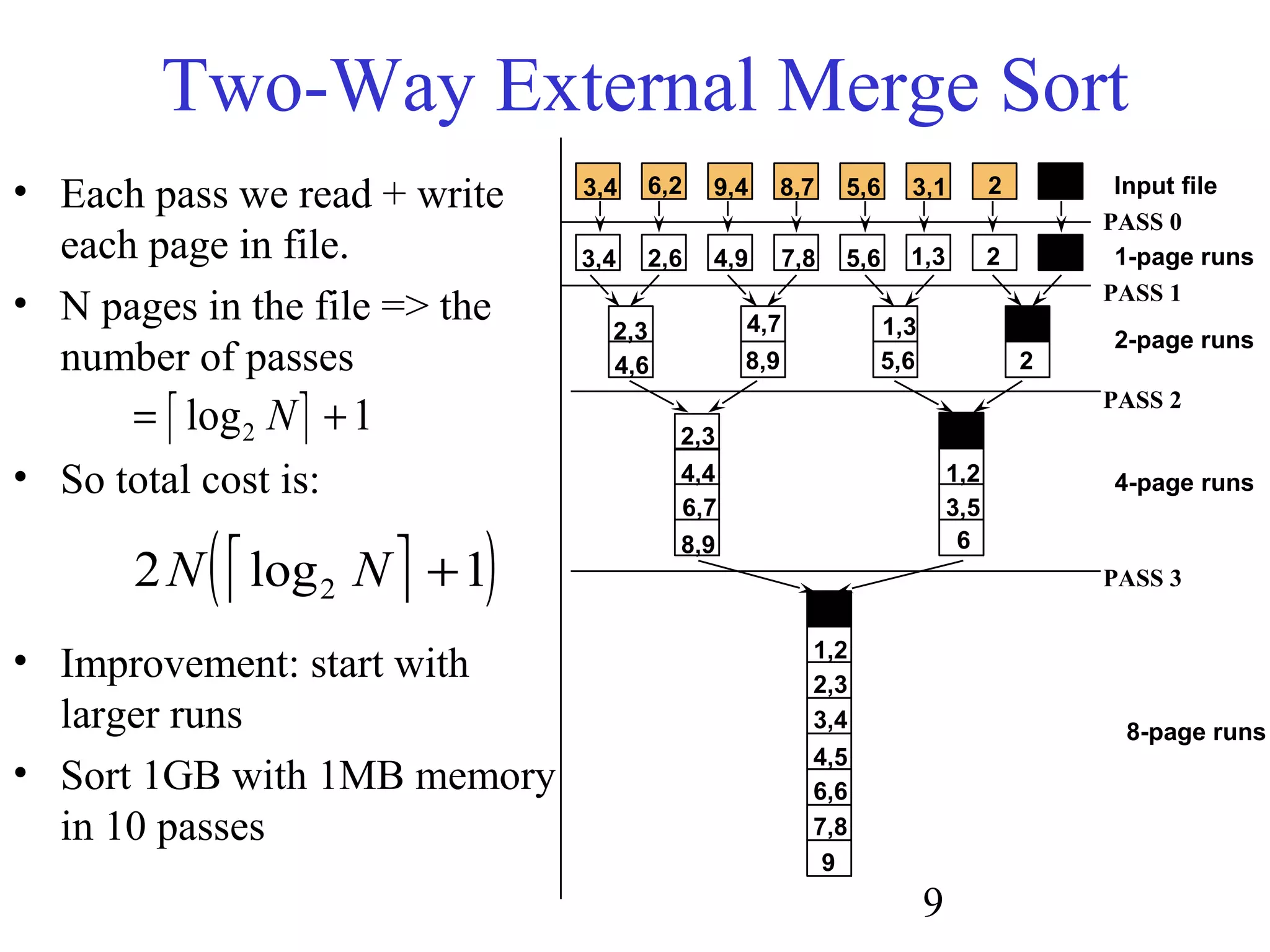 9
Two-Way External Merge Sort
• Each pass we read + write
each page in file.
• N pages in the file => the
number of passes
• So total cost is:
• Improvement: start with
larger runs
• Sort 1GB with 1MB memory
in 10 passes
 = +log2 1N
 ( )2 12N Nlog +
Input file
1-page runs
2-page runs
4-page runs
8-page runs
PASS 0
PASS 1
PASS 2
PASS 3
9
3,4 6,2 9,4 8,7 5,6 3,1 2
3,4 5,62,6 4,9 7,8 1,3 2
2,3
4,6
4,7
8,9
1,3
5,6 2
2,3
4,4
6,7
8,9
1,2
3,5
6
1,2
2,3
3,4
4,5
6,6
7,8
 