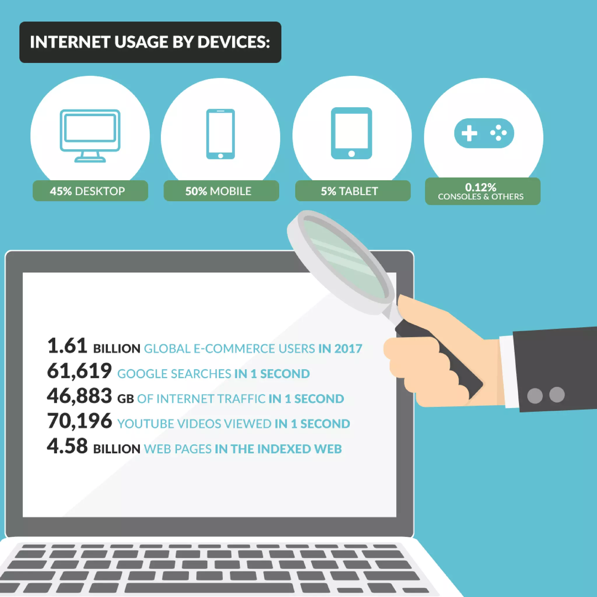 World Wide Web today