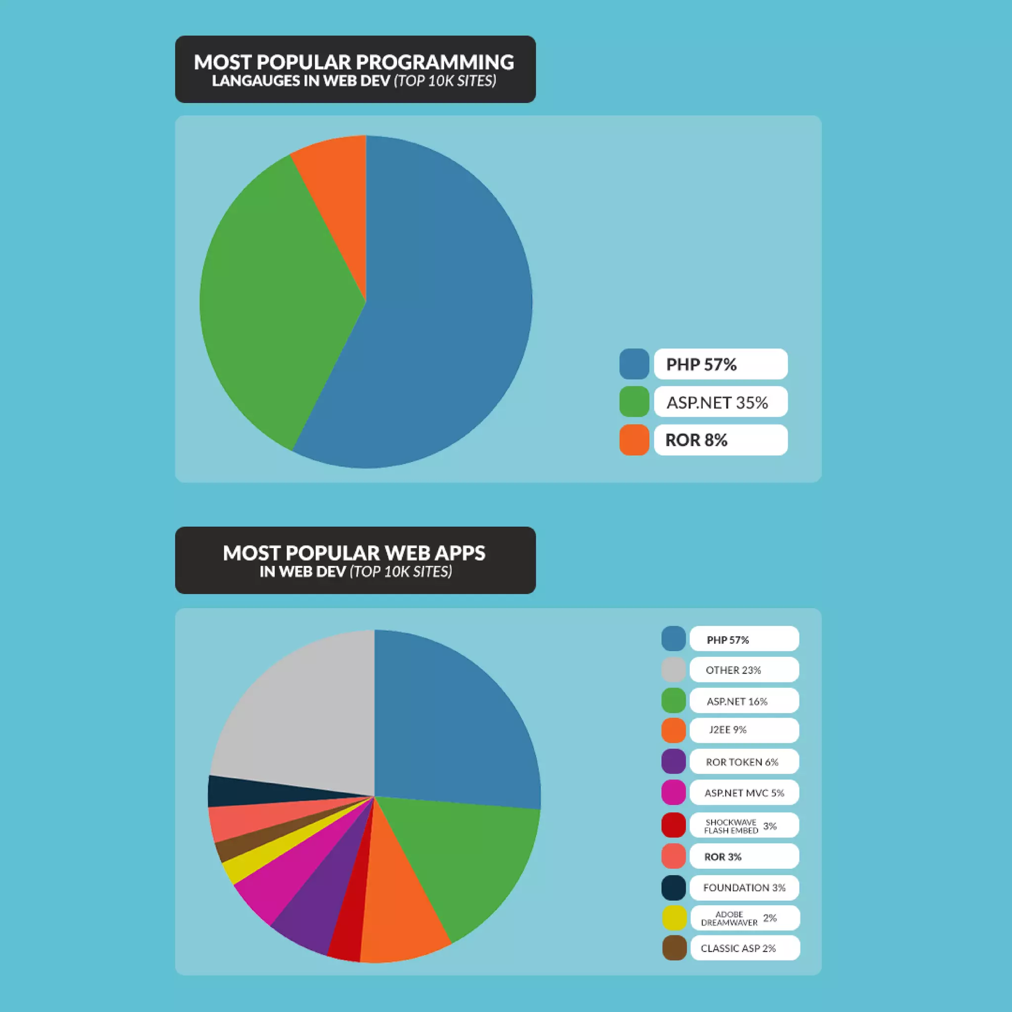 World Wide Web today