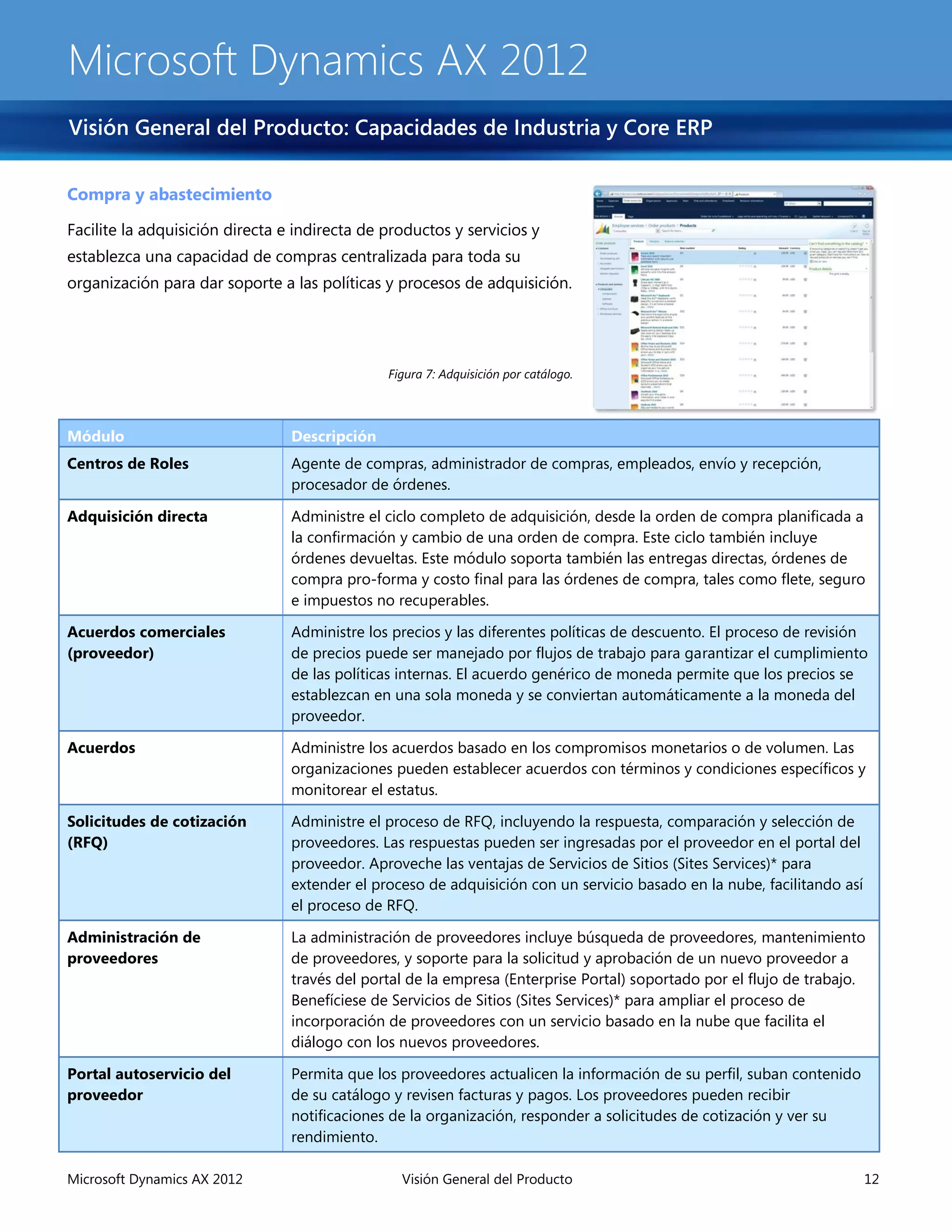 Microsoft Dynamics AX 2012
Visión General del Producto: Capacidades de Industria y Core ERP

Compra y abastecimiento

Facilite la adquisición directa e indirecta de productos y servicios y
establezca una capacidad de compras centralizada para toda su
organización para dar soporte a las políticas y procesos de adquisición.




                                               Figura 7: Adquisición por catálogo.




Módulo                           Descripción
Centros de Roles                 Agente de compras, administrador de compras, empleados, envío y recepción,
                                 procesador de órdenes.

Adquisición directa              Administre el ciclo completo de adquisición, desde la orden de compra planificada a
                                 la confirmación y cambio de una orden de compra. Este ciclo también incluye
                                 órdenes devueltas. Este módulo soporta también las entregas directas, órdenes de
                                 compra pro-forma y costo final para las órdenes de compra, tales como flete, seguro
                                 e impuestos no recuperables.

Acuerdos comerciales             Administre los precios y las diferentes políticas de descuento. El proceso de revisión
(proveedor)                      de precios puede ser manejado por flujos de trabajo para garantizar el cumplimiento
                                 de las políticas internas. El acuerdo genérico de moneda permite que los precios se
                                 establezcan en una sola moneda y se conviertan automáticamente a la moneda del
                                 proveedor.

Acuerdos                         Administre los acuerdos basado en los compromisos monetarios o de volumen. Las
                                 organizaciones pueden establecer acuerdos con términos y condiciones específicos y
                                 monitorear el estatus.

Solicitudes de cotización        Administre el proceso de RFQ, incluyendo la respuesta, comparación y selección de
(RFQ)                            proveedores. Las respuestas pueden ser ingresadas por el proveedor en el portal del
                                 proveedor. Aproveche las ventajas de Servicios de Sitios (Sites Services)* para
                                 extender el proceso de adquisición con un servicio basado en la nube, facilitando así
                                 el proceso de RFQ.

Administración de                La administración de proveedores incluye búsqueda de proveedores, mantenimiento
proveedores                      de proveedores, y soporte para la solicitud y aprobación de un nuevo proveedor a
                                 través del portal de la empresa (Enterprise Portal) soportado por el flujo de trabajo.
                                 Benefíciese de Servicios de Sitios (Sites Services)* para ampliar el proceso de
                                 incorporación de proveedores con un servicio basado en la nube que facilita el
                                 diálogo con los nuevos proveedores.

Portal autoservicio del          Permita que los proveedores actualicen la información de su perfil, suban contenido
proveedor                        de su catálogo y revisen facturas y pagos. Los proveedores pueden recibir
                                 notificaciones de la organización, responder a solicitudes de cotización y ver su
                                 rendimiento.

Microsoft Dynamics AX 2012                       Visión General del Producto                                             12
 