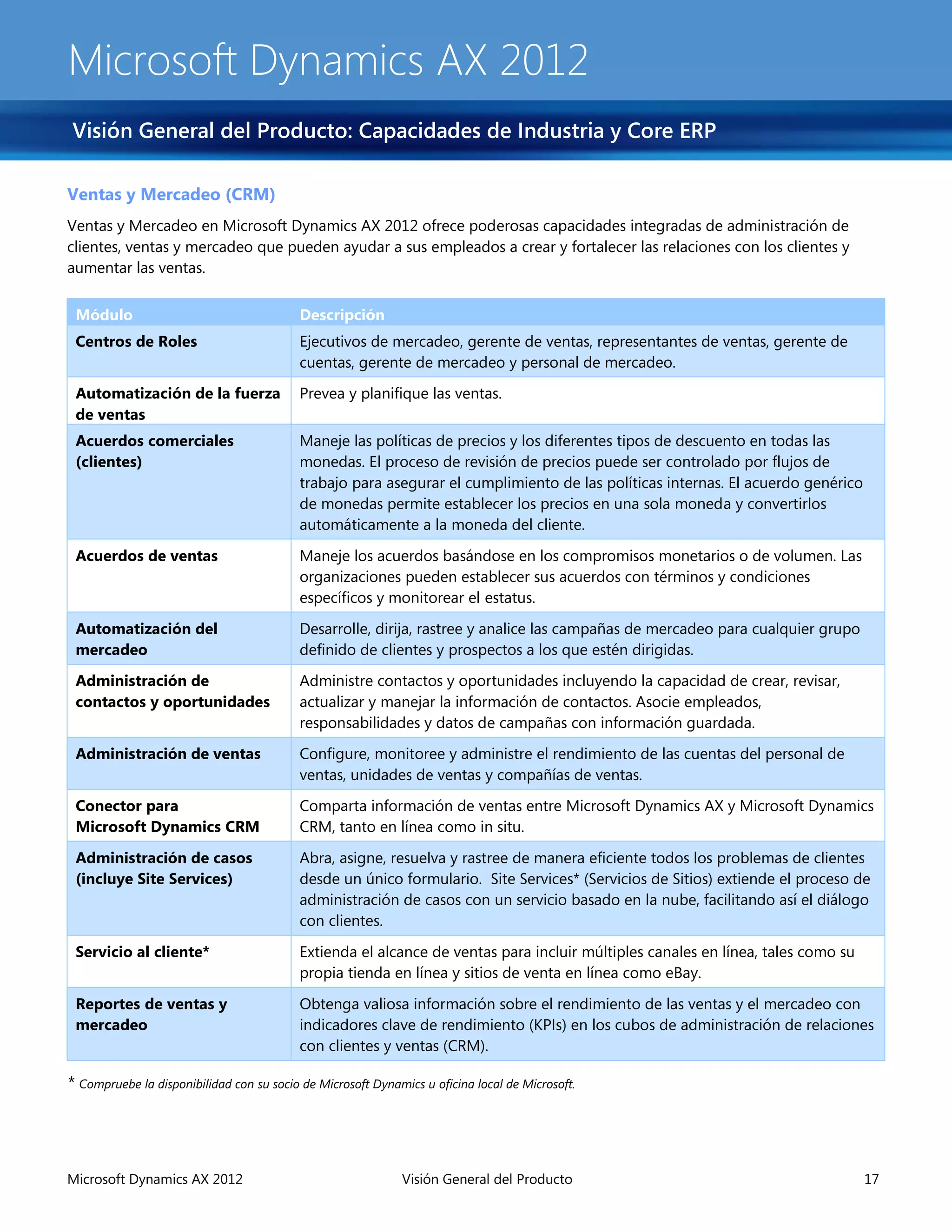 Microsoft Dynamics AX 2012
Visión General del Producto: Capacidades de Industria y Core ERP

Ventas y Mercadeo (CRM)
Ventas y Mercadeo en Microsoft Dynamics AX 2012 ofrece poderosas capacidades integradas de administración de
clientes, ventas y mercadeo que pueden ayudar a sus empleados a crear y fortalecer las relaciones con los clientes y
aumentar las ventas.


 Módulo                                    Descripción
 Centros de Roles                          Ejecutivos de mercadeo, gerente de ventas, representantes de ventas, gerente de
                                           cuentas, gerente de mercadeo y personal de mercadeo.
 Automatización de la fuerza               Prevea y planifique las ventas.
 de ventas
 Acuerdos comerciales                      Maneje las políticas de precios y los diferentes tipos de descuento en todas las
 (clientes)                                monedas. El proceso de revisión de precios puede ser controlado por flujos de
                                           trabajo para asegurar el cumplimiento de las políticas internas. El acuerdo genérico
                                           de monedas permite establecer los precios en una sola moneda y convertirlos
                                           automáticamente a la moneda del cliente.

 Acuerdos de ventas                        Maneje los acuerdos basándose en los compromisos monetarios o de volumen. Las
                                           organizaciones pueden establecer sus acuerdos con términos y condiciones
                                           específicos y monitorear el estatus.

 Automatización del                        Desarrolle, dirija, rastree y analice las campañas de mercadeo para cualquier grupo
 mercadeo                                  definido de clientes y prospectos a los que estén dirigidas.

 Administración de                         Administre contactos y oportunidades incluyendo la capacidad de crear, revisar,
 contactos y oportunidades                 actualizar y manejar la información de contactos. Asocie empleados,
                                           responsabilidades y datos de campañas con información guardada.

 Administración de ventas                  Configure, monitoree y administre el rendimiento de las cuentas del personal de
                                           ventas, unidades de ventas y compañías de ventas.
 Conector para                             Comparta información de ventas entre Microsoft Dynamics AX y Microsoft Dynamics
 Microsoft Dynamics CRM                    CRM, tanto en línea como in situ.

 Administración de casos                   Abra, asigne, resuelva y rastree de manera eficiente todos los problemas de clientes
 (incluye Site Services)                   desde un único formulario. Site Services* (Servicios de Sitios) extiende el proceso de
                                           administración de casos con un servicio basado en la nube, facilitando así el diálogo
                                           con clientes.

 Servicio al cliente*                      Extienda el alcance de ventas para incluir múltiples canales en línea, tales como su
                                           propia tienda en línea y sitios de venta en línea como eBay.

 Reportes de ventas y                      Obtenga valiosa información sobre el rendimiento de las ventas y el mercadeo con
 mercadeo                                  indicadores clave de rendimiento (KPIs) en los cubos de administración de relaciones
                                           con clientes y ventas (CRM).

* Compruebe la disponibilidad con su socio de Microsoft Dynamics u oficina local de Microsoft.




Microsoft Dynamics AX 2012                                   Visión General del Producto                                          17
 