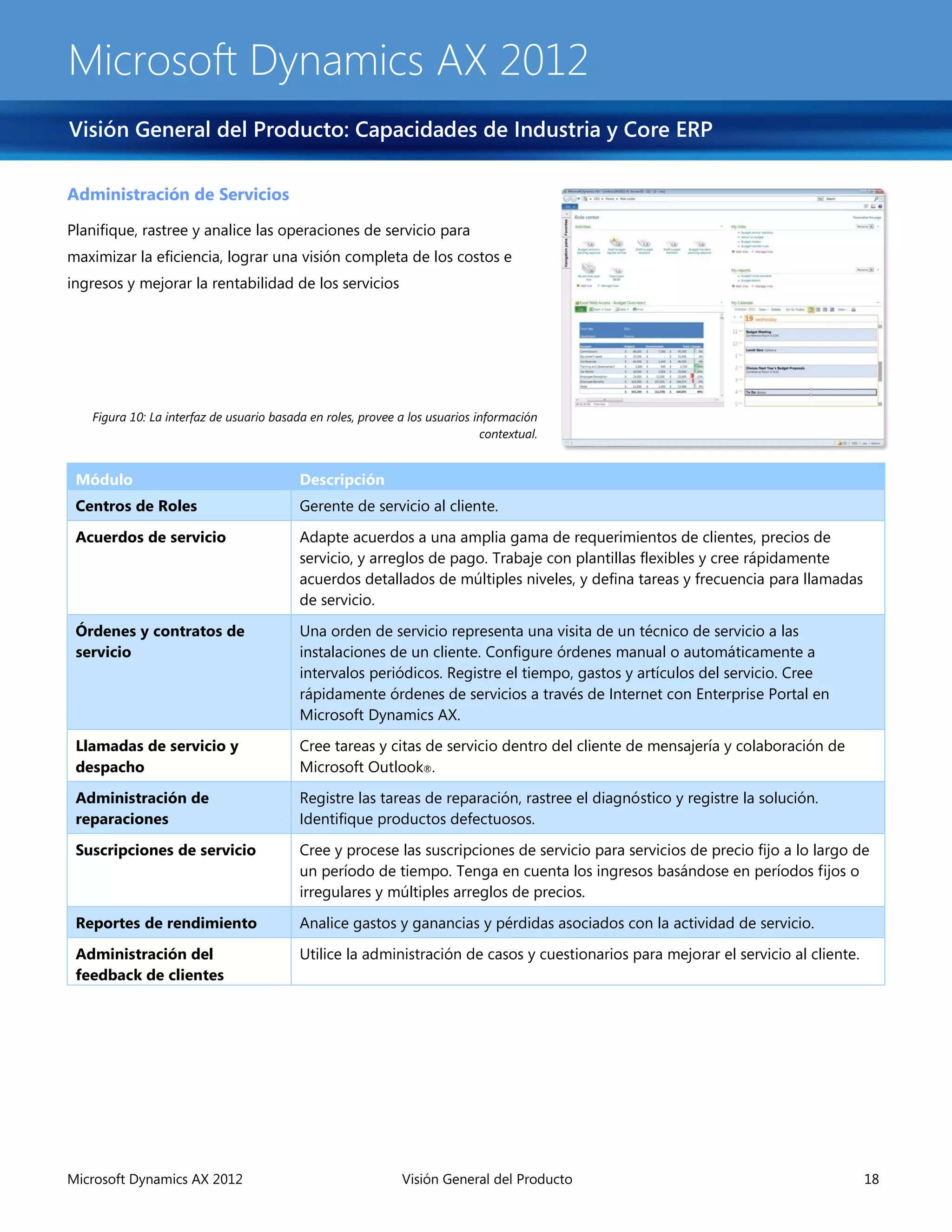 Microsoft Dynamics AX 2012
Visión General del Producto: Capacidades de Industria y Core ERP

Administración de Servicios

Planifique, rastree y analice las operaciones de servicio para
maximizar la eficiencia, lograr una visión completa de los costos e
ingresos y mejorar la rentabilidad de los servicios




   Figura 10: La interfaz de usuario basada en roles, provee a los usuarios información
                                                                             contextual.


 Módulo                                   Descripción
 Centros de Roles                         Gerente de servicio al cliente.

 Acuerdos de servicio                     Adapte acuerdos a una amplia gama de requerimientos de clientes, precios de
                                          servicio, y arreglos de pago. Trabaje con plantillas flexibles y cree rápidamente
                                          acuerdos detallados de múltiples niveles, y defina tareas y frecuencia para llamadas
                                          de servicio.

 Órdenes y contratos de                   Una orden de servicio representa una visita de un técnico de servicio a las
 servicio                                 instalaciones de un cliente. Configure órdenes manual o automáticamente a
                                          intervalos periódicos. Registre el tiempo, gastos y artículos del servicio. Cree
                                          rápidamente órdenes de servicios a través de Internet con Enterprise Portal en
                                          Microsoft Dynamics AX.
 Llamadas de servicio y                   Cree tareas y citas de servicio dentro del cliente de mensajería y colaboración de
 despacho                                 Microsoft Outlook®.
 Administración de                        Registre las tareas de reparación, rastree el diagnóstico y registre la solución.
 reparaciones                             Identifique productos defectuosos.

 Suscripciones de servicio                Cree y procese las suscripciones de servicio para servicios de precio fijo a lo largo de
                                          un período de tiempo. Tenga en cuenta los ingresos basándose en períodos fijos o
                                          irregulares y múltiples arreglos de precios.

 Reportes de rendimiento                  Analice gastos y ganancias y pérdidas asociados con la actividad de servicio.

 Administración del                       Utilice la administración de casos y cuestionarios para mejorar el servicio al cliente.
 feedback de clientes




Microsoft Dynamics AX 2012                                    Visión General del Producto                                           18
 