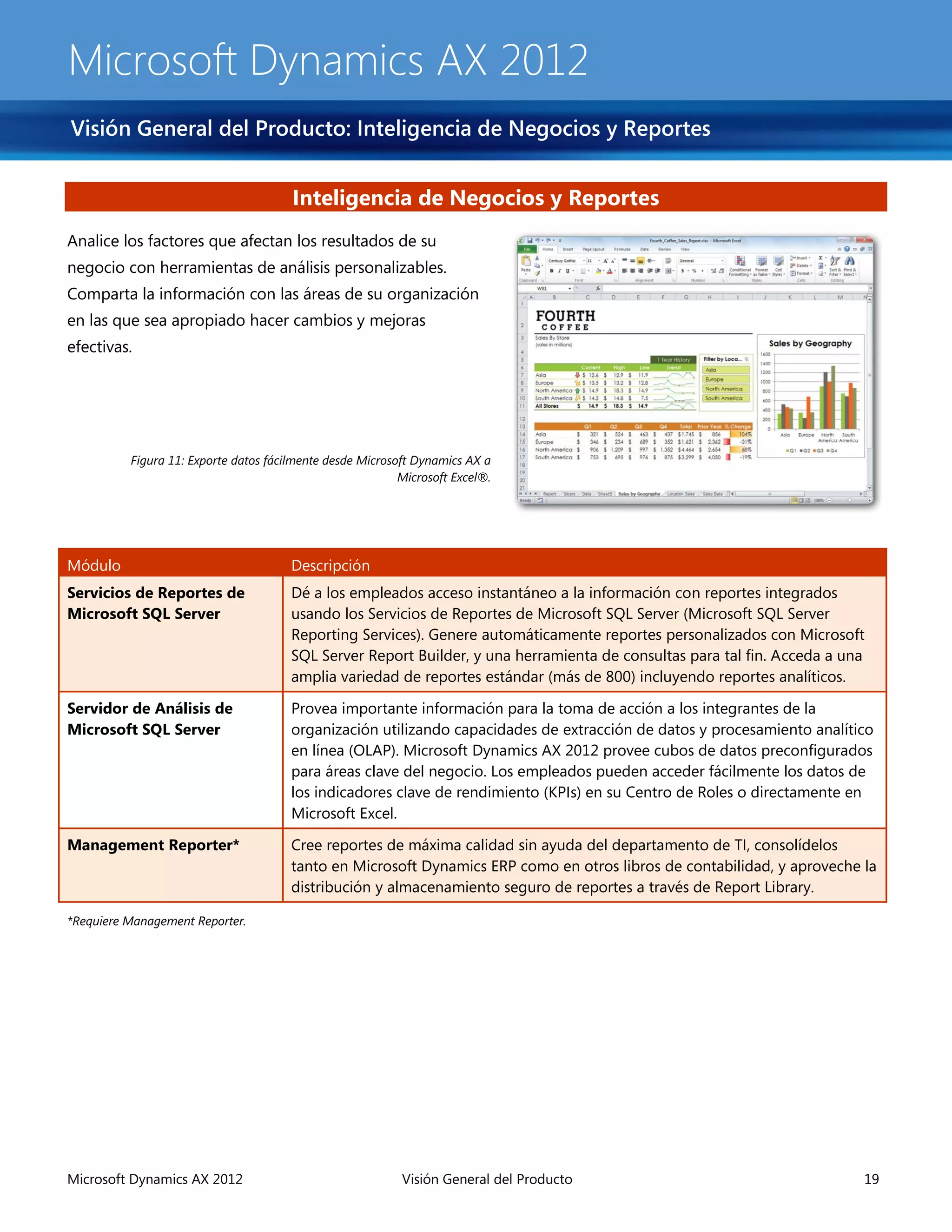 Microsoft Dynamics AX 2012
Visión General del Producto: Inteligencia de Negocios y Reportes


                                       Inteligencia de Negocios y Reportes
Analice los factores que afectan los resultados de su
negocio con herramientas de análisis personalizables.
Comparta la información con las áreas de su organización
en las que sea apropiado hacer cambios y mejoras
efectivas.




          Figura 11: Exporte datos fácilmente desde Microsoft Dynamics AX a
                                                           Microsoft Excel®.




Módulo                                 Descripción
Servicios de Reportes de               Dé a los empleados acceso instantáneo a la información con reportes integrados
Microsoft SQL Server                   usando los Servicios de Reportes de Microsoft SQL Server (Microsoft SQL Server
                                       Reporting Services). Genere automáticamente reportes personalizados con Microsoft
                                       SQL Server Report Builder, y una herramienta de consultas para tal fin. Acceda a una
                                       amplia variedad de reportes estándar (más de 800) incluyendo reportes analíticos.

Servidor de Análisis de                Provea importante información para la toma de acción a los integrantes de la
Microsoft SQL Server                   organización utilizando capacidades de extracción de datos y procesamiento analítico
                                       en línea (OLAP). Microsoft Dynamics AX 2012 provee cubos de datos preconfigurados
                                       para áreas clave del negocio. Los empleados pueden acceder fácilmente los datos de
                                       los indicadores clave de rendimiento (KPIs) en su Centro de Roles o directamente en
                                       Microsoft Excel.

Management Reporter*                   Cree reportes de máxima calidad sin ayuda del departamento de TI, consolídelos
                                       tanto en Microsoft Dynamics ERP como en otros libros de contabilidad, y aproveche la
                                       distribución y almacenamiento seguro de reportes a través de Report Library.

*Requiere Management Reporter.




Microsoft Dynamics AX 2012                                 Visión General del Producto                                    19
 