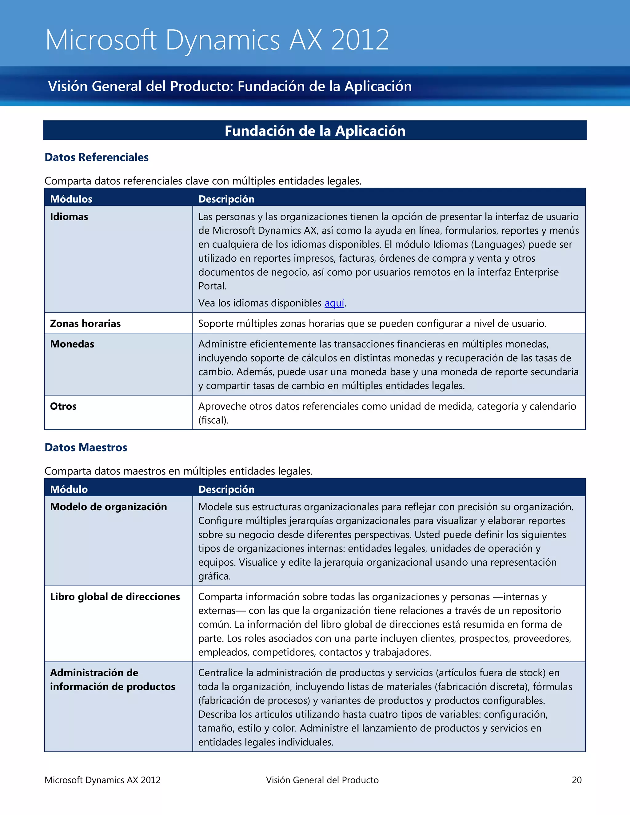 Microsoft Dynamics AX 2012
Visión General del Producto: Fundación de la Aplicación


                                      Fundación de la Aplicación
Datos Referenciales

Comparta datos referenciales clave con múltiples entidades legales.
 Módulos                        Descripción
 Idiomas                        Las personas y las organizaciones tienen la opción de presentar la interfaz de usuario
                                de Microsoft Dynamics AX, así como la ayuda en línea, formularios, reportes y menús
                                en cualquiera de los idiomas disponibles. El módulo Idiomas (Languages) puede ser
                                utilizado en reportes impresos, facturas, órdenes de compra y venta y otros
                                documentos de negocio, así como por usuarios remotos en la interfaz Enterprise
                                Portal.
                                Vea los idiomas disponibles aquí.
 Zonas horarias                 Soporte múltiples zonas horarias que se pueden configurar a nivel de usuario.

 Monedas                        Administre eficientemente las transacciones financieras en múltiples monedas,
                                incluyendo soporte de cálculos en distintas monedas y recuperación de las tasas de
                                cambio. Además, puede usar una moneda base y una moneda de reporte secundaria
                                y compartir tasas de cambio en múltiples entidades legales.

 Otros                          Aproveche otros datos referenciales como unidad de medida, categoría y calendario
                                (fiscal).

Datos Maestros

Comparta datos maestros en múltiples entidades legales.
 Módulo                         Descripción
 Modelo de organización         Modele sus estructuras organizacionales para reflejar con precisión su organización.
                                Configure múltiples jerarquías organizacionales para visualizar y elaborar reportes
                                sobre su negocio desde diferentes perspectivas. Usted puede definir los siguientes
                                tipos de organizaciones internas: entidades legales, unidades de operación y
                                equipos. Visualice y edite la jerarquía organizacional usando una representación
                                gráfica.

 Libro global de direcciones    Comparta información sobre todas las organizaciones y personas —internas y
                                externas— con las que la organización tiene relaciones a través de un repositorio
                                común. La información del libro global de direcciones está resumida en forma de
                                parte. Los roles asociados con una parte incluyen clientes, prospectos, proveedores,
                                empleados, competidores, contactos y trabajadores.

 Administración de              Centralice la administración de productos y servicios (artículos fuera de stock) en
 información de productos       toda la organización, incluyendo listas de materiales (fabricación discreta), fórmulas
                                (fabricación de procesos) y variantes de productos y productos configurables.
                                Describa los artículos utilizando hasta cuatro tipos de variables: configuración,
                                tamaño, estilo y color. Administre el lanzamiento de productos y servicios en
                                entidades legales individuales.


Microsoft Dynamics AX 2012                     Visión General del Producto                                             20
 