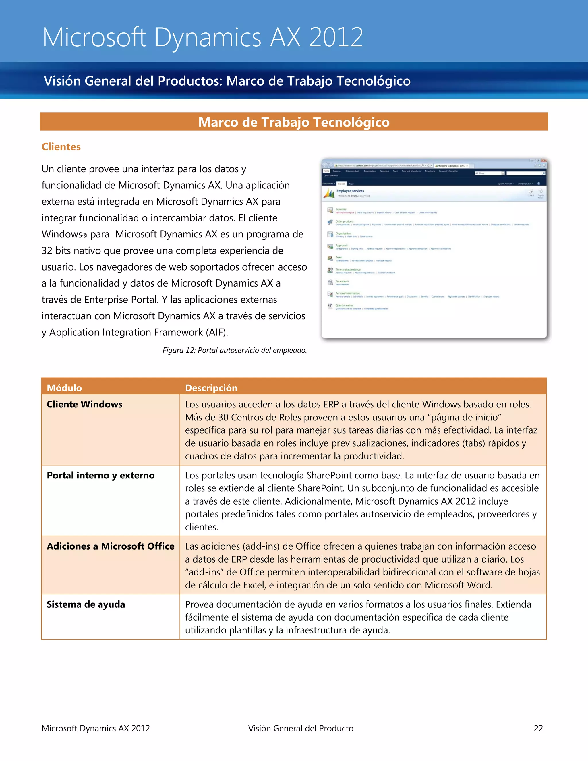 Microsoft Dynamics AX 2012
Visión General del Productos: Marco de Trabajo Tecnológico


                                       Marco de Trabajo Tecnológico
Clientes

Un cliente provee una interfaz para los datos y
funcionalidad de Microsoft Dynamics AX. Una aplicación
externa está integrada en Microsoft Dynamics AX para
integrar funcionalidad o intercambiar datos. El cliente
Windows® para Microsoft Dynamics AX es un programa de
32 bits nativo que provee una completa experiencia de
usuario. Los navegadores de web soportados ofrecen acceso
a la funcionalidad y datos de Microsoft Dynamics AX a
través de Enterprise Portal. Y las aplicaciones externas
interactúan con Microsoft Dynamics AX a través de servicios
y Application Integration Framework (AIF).
                             Figura 12: Portal autoservicio del empleado.



 Módulo                            Descripción
 Cliente Windows                   Los usuarios acceden a los datos ERP a través del cliente Windows basado en roles.
                                   Más de 30 Centros de Roles proveen a estos usuarios una “página de inicio”
                                   específica para su rol para manejar sus tareas diarias con más efectividad. La interfaz
                                   de usuario basada en roles incluye previsualizaciones, indicadores (tabs) rápidos y
                                   cuadros de datos para incrementar la productividad.
 Portal interno y externo          Los portales usan tecnología SharePoint como base. La interfaz de usuario basada en
                                   roles se extiende al cliente SharePoint. Un subconjunto de funcionalidad es accesible
                                   a través de este cliente. Adicionalmente, Microsoft Dynamics AX 2012 incluye
                                   portales predefinidos tales como portales autoservicio de empleados, proveedores y
                                   clientes.

 Adiciones a Microsoft Office      Las adiciones (add-ins) de Office ofrecen a quienes trabajan con información acceso
                                   a datos de ERP desde las herramientas de productividad que utilizan a diario. Los
                                   “add-ins” de Office permiten interoperabilidad bidireccional con el software de hojas
                                   de cálculo de Excel, e integración de un solo sentido con Microsoft Word.

 Sistema de ayuda                  Provea documentación de ayuda en varios formatos a los usuarios finales. Extienda
                                   fácilmente el sistema de ayuda con documentación específica de cada cliente
                                   utilizando plantillas y la infraestructura de ayuda.




Microsoft Dynamics AX 2012                             Visión General del Producto                                       22
 