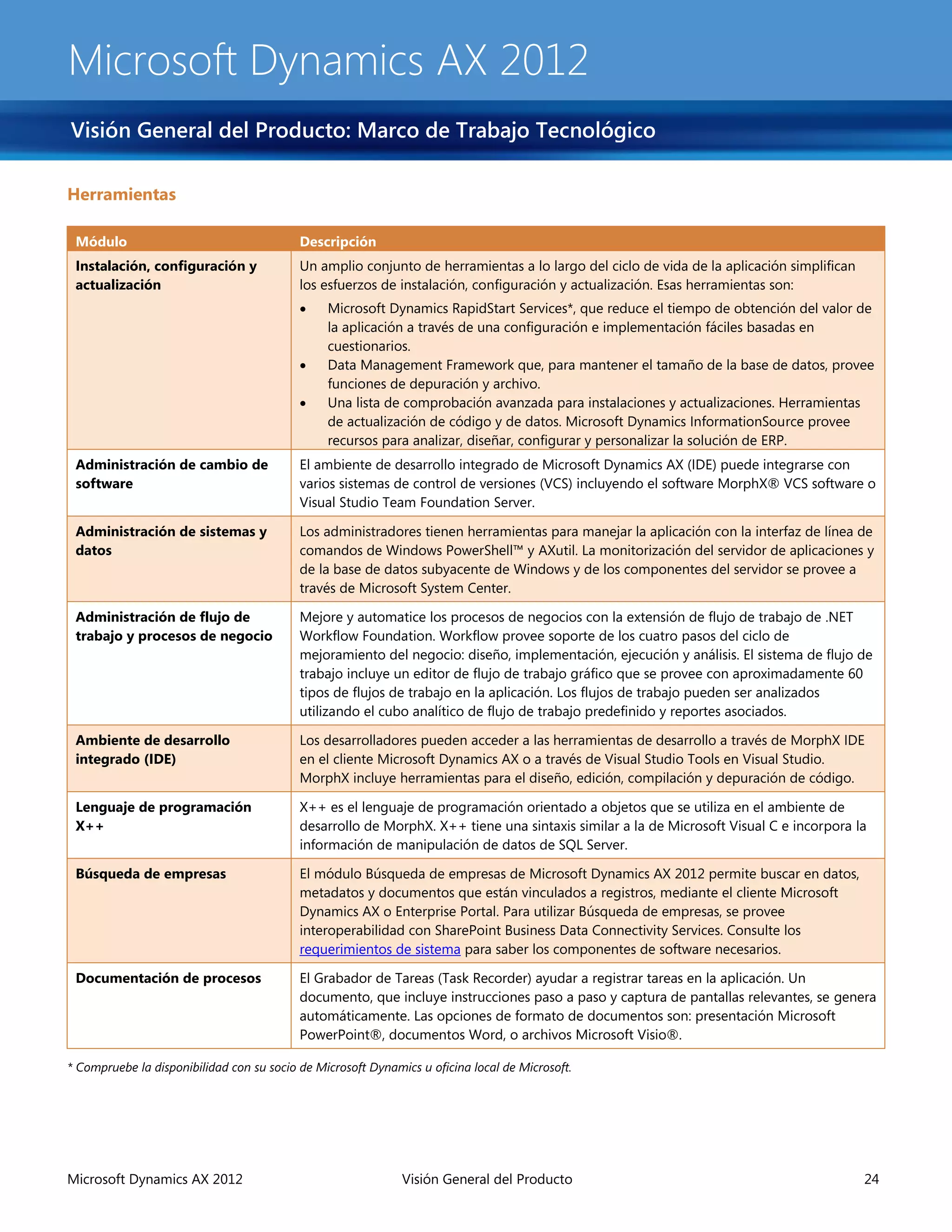 Microsoft Dynamics AX 2012
Visión General del Producto: Marco de Trabajo Tecnológico

Herramientas

 Módulo                                    Descripción
 Instalación, configuración y              Un amplio conjunto de herramientas a lo largo del ciclo de vida de la aplicación simplifican
 actualización                             los esfuerzos de instalación, configuración y actualización. Esas herramientas son:
                                               Microsoft Dynamics RapidStart Services*, que reduce el tiempo de obtención del valor de
                                                la aplicación a través de una configuración e implementación fáciles basadas en
                                                cuestionarios.
                                               Data Management Framework que, para mantener el tamaño de la base de datos, provee
                                                funciones de depuración y archivo.
                                               Una lista de comprobación avanzada para instalaciones y actualizaciones. Herramientas
                                                de actualización de código y de datos. Microsoft Dynamics InformationSource provee
                                                recursos para analizar, diseñar, configurar y personalizar la solución de ERP.
 Administración de cambio de               El ambiente de desarrollo integrado de Microsoft Dynamics AX (IDE) puede integrarse con
 software                                  varios sistemas de control de versiones (VCS) incluyendo el software MorphX® VCS software o
                                           Visual Studio Team Foundation Server.

 Administración de sistemas y              Los administradores tienen herramientas para manejar la aplicación con la interfaz de línea de
 datos                                     comandos de Windows PowerShell™ y AXutil. La monitorización del servidor de aplicaciones y
                                           de la base de datos subyacente de Windows y de los componentes del servidor se provee a
                                           través de Microsoft System Center.

 Administración de flujo de                Mejore y automatice los procesos de negocios con la extensión de flujo de trabajo de .NET
 trabajo y procesos de negocio             Workflow Foundation. Workflow provee soporte de los cuatro pasos del ciclo de
                                           mejoramiento del negocio: diseño, implementación, ejecución y análisis. El sistema de flujo de
                                           trabajo incluye un editor de flujo de trabajo gráfico que se provee con aproximadamente 60
                                           tipos de flujos de trabajo en la aplicación. Los flujos de trabajo pueden ser analizados
                                           utilizando el cubo analítico de flujo de trabajo predefinido y reportes asociados.

 Ambiente de desarrollo                    Los desarrolladores pueden acceder a las herramientas de desarrollo a través de MorphX IDE
 integrado (IDE)                           en el cliente Microsoft Dynamics AX o a través de Visual Studio Tools en Visual Studio.
                                           MorphX incluye herramientas para el diseño, edición, compilación y depuración de código.

 Lenguaje de programación                  X++ es el lenguaje de programación orientado a objetos que se utiliza en el ambiente de
 X++                                       desarrollo de MorphX. X++ tiene una sintaxis similar a la de Microsoft Visual C e incorpora la
                                           información de manipulación de datos de SQL Server.

 Búsqueda de empresas                      El módulo Búsqueda de empresas de Microsoft Dynamics AX 2012 permite buscar en datos,
                                           metadatos y documentos que están vinculados a registros, mediante el cliente Microsoft
                                           Dynamics AX o Enterprise Portal. Para utilizar Búsqueda de empresas, se provee
                                           interoperabilidad con SharePoint Business Data Connectivity Services. Consulte los
                                           requerimientos de sistema para saber los componentes de software necesarios.

 Documentación de procesos                 El Grabador de Tareas (Task Recorder) ayudar a registrar tareas en la aplicación. Un
                                           documento, que incluye instrucciones paso a paso y captura de pantallas relevantes, se genera
                                           automáticamente. Las opciones de formato de documentos son: presentación Microsoft
                                           PowerPoint®, documentos Word, o archivos Microsoft Visio®.

* Compruebe la disponibilidad con su socio de Microsoft Dynamics u oficina local de Microsoft.




Microsoft Dynamics AX 2012                                    Visión General del Producto                                                 24
 