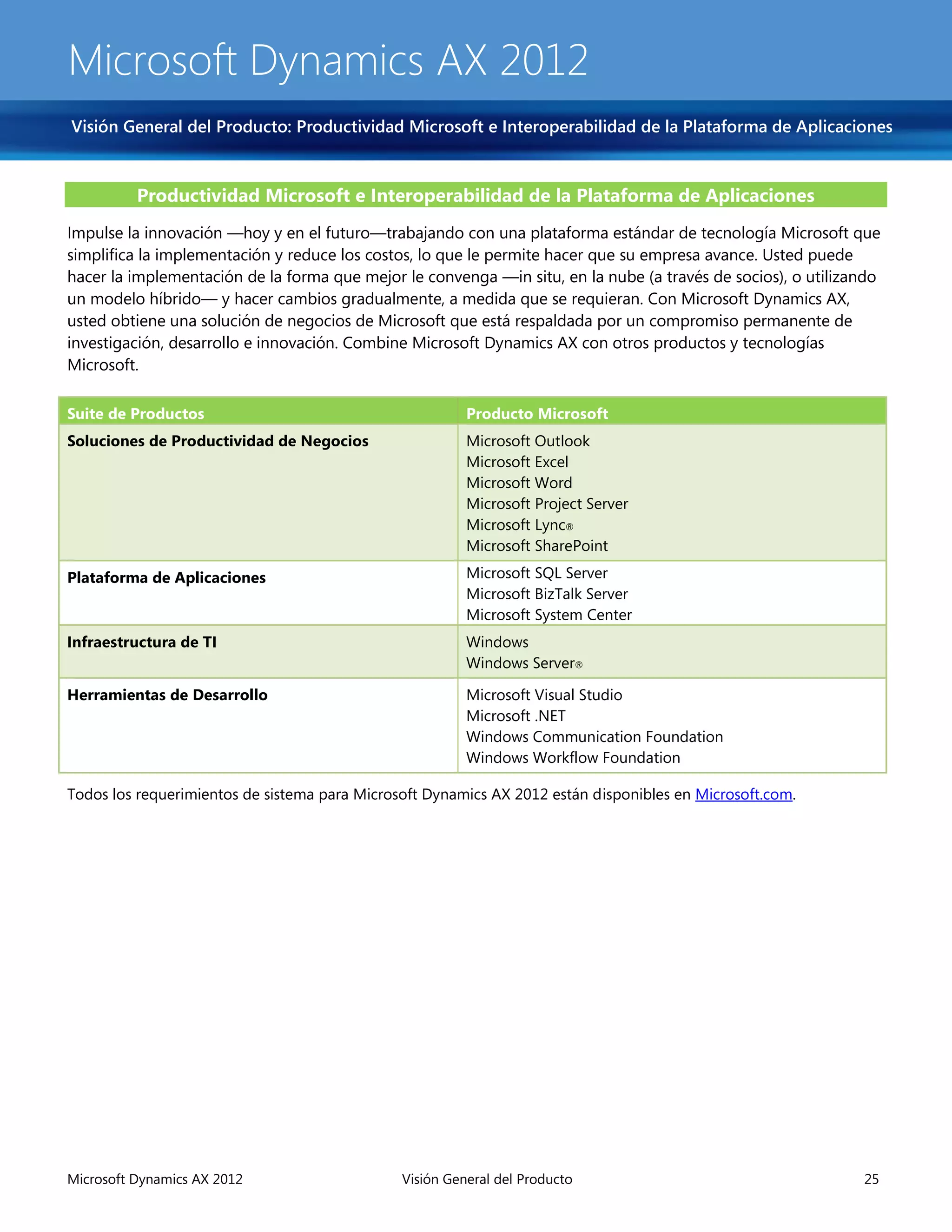 Microsoft Dynamics AX 2012
Visión General del Producto: Productividad Microsoft e Interoperabilidad de la Plataforma de Aplicaciones



          Productividad Microsoft e Interoperabilidad de la Plataforma de Aplicaciones
Impulse la innovación —hoy y en el futuro—trabajando con una plataforma estándar de tecnología Microsoft que
simplifica la implementación y reduce los costos, lo que le permite hacer que su empresa avance. Usted puede
hacer la implementación de la forma que mejor le convenga —in situ, en la nube (a través de socios), o utilizando
un modelo híbrido— y hacer cambios gradualmente, a medida que se requieran. Con Microsoft Dynamics AX,
usted obtiene una solución de negocios de Microsoft que está respaldada por un compromiso permanente de
investigación, desarrollo e innovación. Combine Microsoft Dynamics AX con otros productos y tecnologías
Microsoft.

Suite de Productos                                       Producto Microsoft
Soluciones de Productividad de Negocios                  Microsoft Outlook
                                                         Microsoft Excel
                                                         Microsoft Word
                                                         Microsoft Project Server
                                                         Microsoft Lync®
                                                         Microsoft SharePoint

Plataforma de Aplicaciones                               Microsoft SQL Server
                                                         Microsoft BizTalk Server
                                                         Microsoft System Center
Infraestructura de TI                                    Windows
                                                         Windows Server®

Herramientas de Desarrollo                               Microsoft Visual Studio
                                                         Microsoft .NET
                                                         Windows Communication Foundation
                                                         Windows Workflow Foundation

Todos los requerimientos de sistema para Microsoft Dynamics AX 2012 están disponibles en Microsoft.com.




Microsoft Dynamics AX 2012                     Visión General del Producto                                    25
 