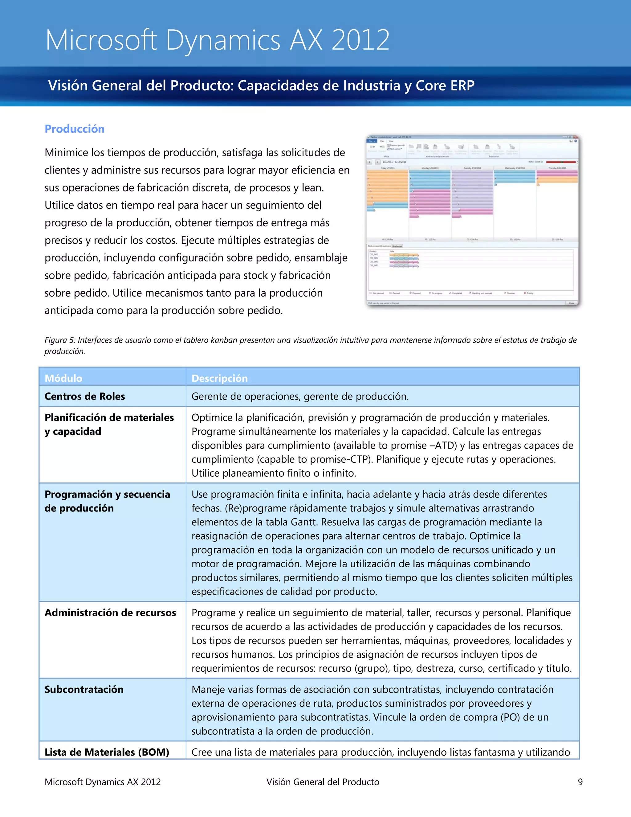 Microsoft Dynamics AX 2012
Visión General del Producto: Capacidades de Industria y Core ERP

Producción

Minimice los tiempos de producción, satisfaga las solicitudes de
clientes y administre sus recursos para lograr mayor eficiencia en
sus operaciones de fabricación discreta, de procesos y lean.
Utilice datos en tiempo real para hacer un seguimiento del
progreso de la producción, obtener tiempos de entrega más
precisos y reducir los costos. Ejecute múltiples estrategias de
producción, incluyendo configuración sobre pedido, ensamblaje
sobre pedido, fabricación anticipada para stock y fabricación
sobre pedido. Utilice mecanismos tanto para la producción
anticipada como para la producción sobre pedido.

Figura 5: Interfaces de usuario como el tablero kanban presentan una visualización intuitiva para mantenerse informado sobre el estatus de trabajo de
producción.


Módulo                                   Descripción
Centros de Roles                         Gerente de operaciones, gerente de producción.

Planificación de materiales              Optimice la planificación, previsión y programación de producción y materiales.
y capacidad                              Programe simultáneamente los materiales y la capacidad. Calcule las entregas
                                         disponibles para cumplimiento (available to promise –ATD) y las entregas capaces de
                                         cumplimiento (capable to promise-CTP). Planifique y ejecute rutas y operaciones.
                                         Utilice planeamiento finito o infinito.

Programación y secuencia                 Use programación finita e infinita, hacia adelante y hacia atrás desde diferentes
de producción                            fechas. (Re)programe rápidamente trabajos y simule alternativas arrastrando
                                         elementos de la tabla Gantt. Resuelva las cargas de programación mediante la
                                         reasignación de operaciones para alternar centros de trabajo. Optimice la
                                         programación en toda la organización con un modelo de recursos unificado y un
                                         motor de programación. Mejore la utilización de las máquinas combinando
                                         productos similares, permitiendo al mismo tiempo que los clientes soliciten múltiples
                                         especificaciones de calidad por producto.

Administración de recursos               Programe y realice un seguimiento de material, taller, recursos y personal. Planifique
                                         recursos de acuerdo a las actividades de producción y capacidades de los recursos.
                                         Los tipos de recursos pueden ser herramientas, máquinas, proveedores, localidades y
                                         recursos humanos. Los principios de asignación de recursos incluyen tipos de
                                         requerimientos de recursos: recurso (grupo), tipo, destreza, curso, certificado y título.

Subcontratación                          Maneje varias formas de asociación con subcontratistas, incluyendo contratación
                                         externa de operaciones de ruta, productos suministrados por proveedores y
                                         aprovisionamiento para subcontratistas. Vincule la orden de compra (PO) de un
                                         subcontratista a la orden de producción.

Lista de Materiales (BOM)                Cree una lista de materiales para producción, incluyendo listas fantasma y utilizando

Microsoft Dynamics AX 2012                                    Visión General del Producto                                                               9
 