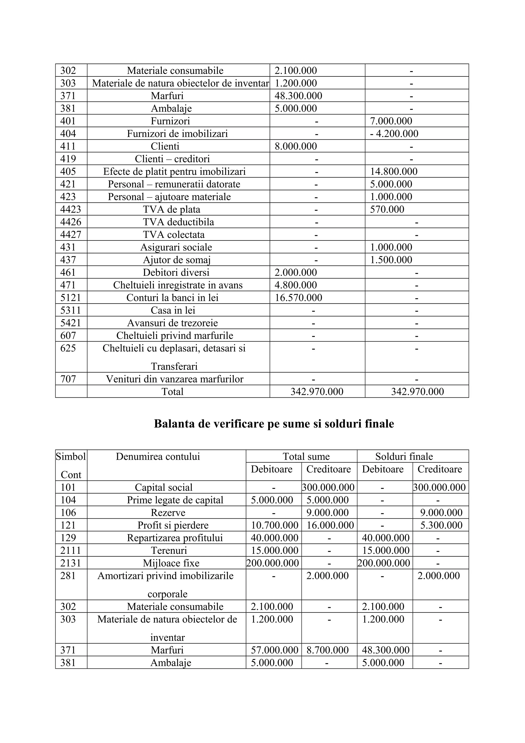 Www.referat.ro balante de verificare.doc30031 | DOC